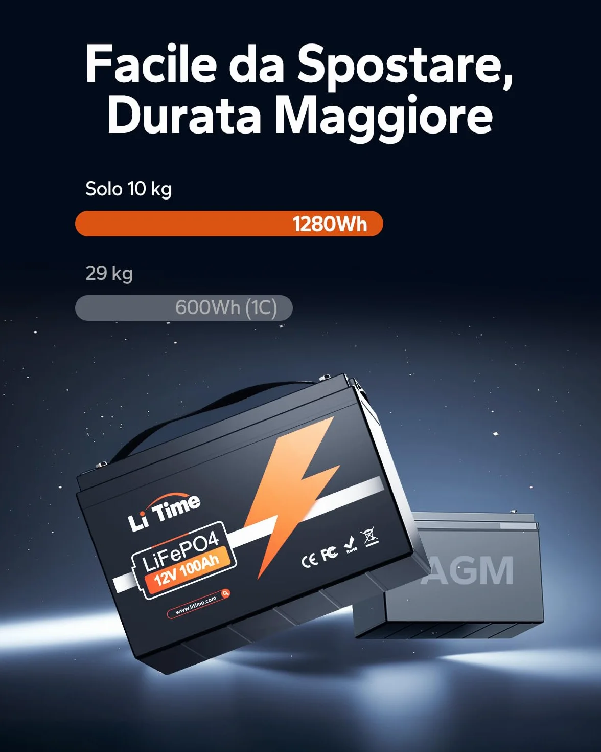 LiTime Batteria al Litio 12V 100Ah per Camper, Batteria LiFePO4 12V con Celle di Classe EV, Max 15000 Cicli, Energia 1280Wh, Adatta per Furgone Camperizzato, Impianti Solari, Barche, Fuori Rete