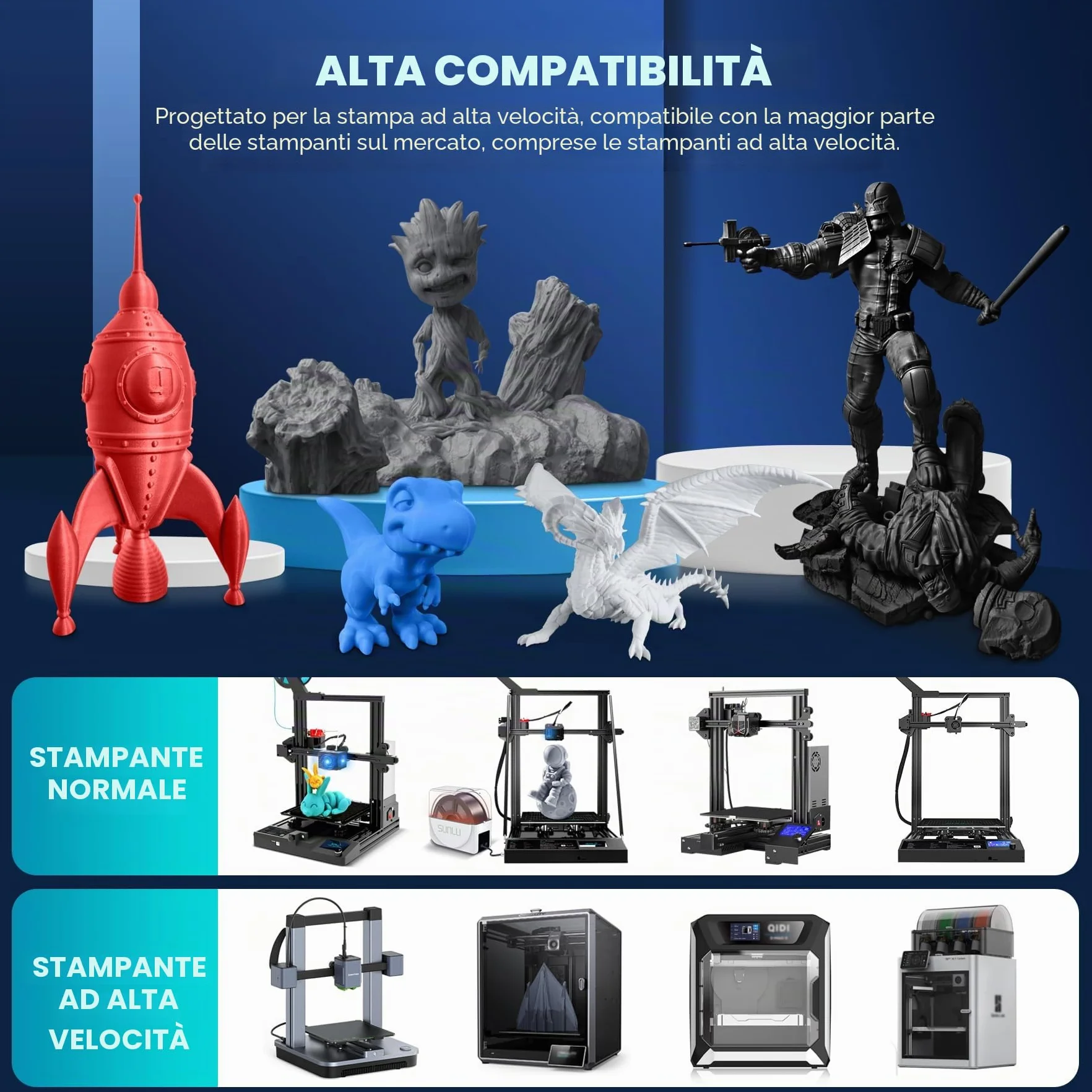 SUNLU HS-PLA Filamento 1.75mm 4KG Bianco per Stampante 3D Veloce