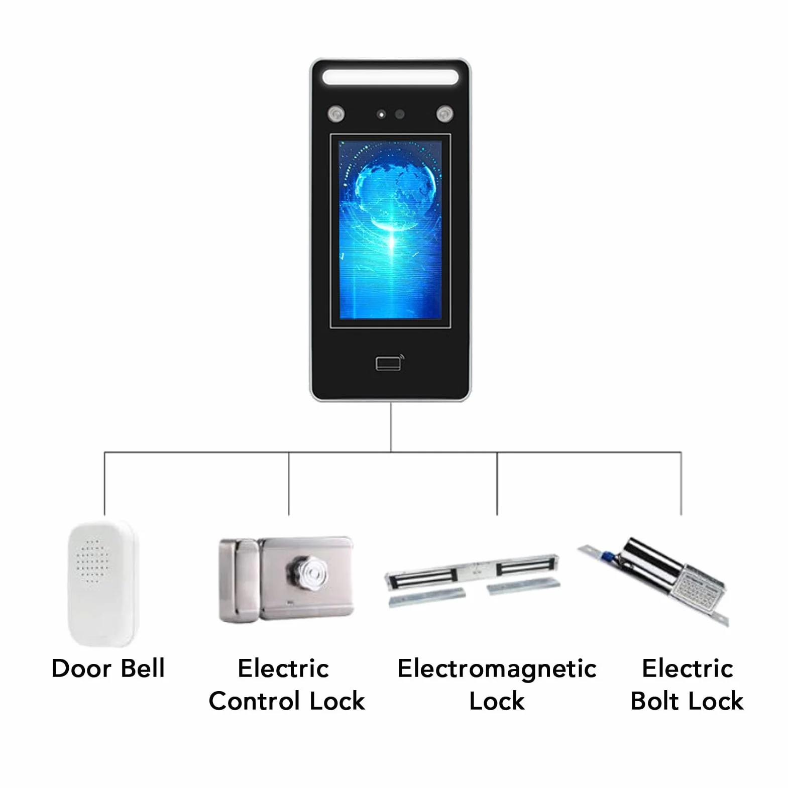 AI Macchina di Frequenza del Riconoscimento Facciale | 0,2S Verifica Rapida e a Doppia Fotocamera | 500 Capacità della Carta Facciale/500 | 4.3 touchscreen | per il Controllo