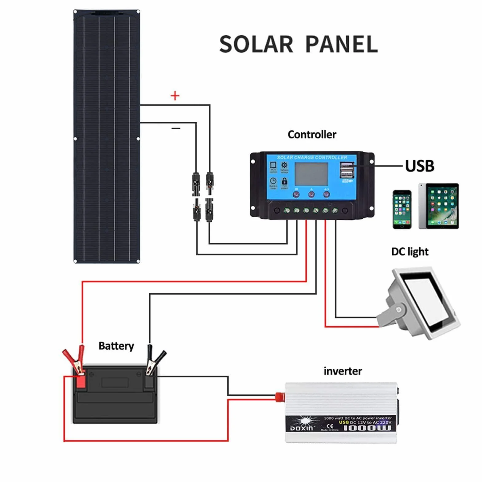 Pannello Solare Flessibile 800 W Modulo Fotovoltaico (4 Pezzi da 200 W) Cella Solare Monocristallina con Controller 40 A Uscita USB per Caricare Batterie 5 V/12 V/24 V, per Campeggio, Yacht