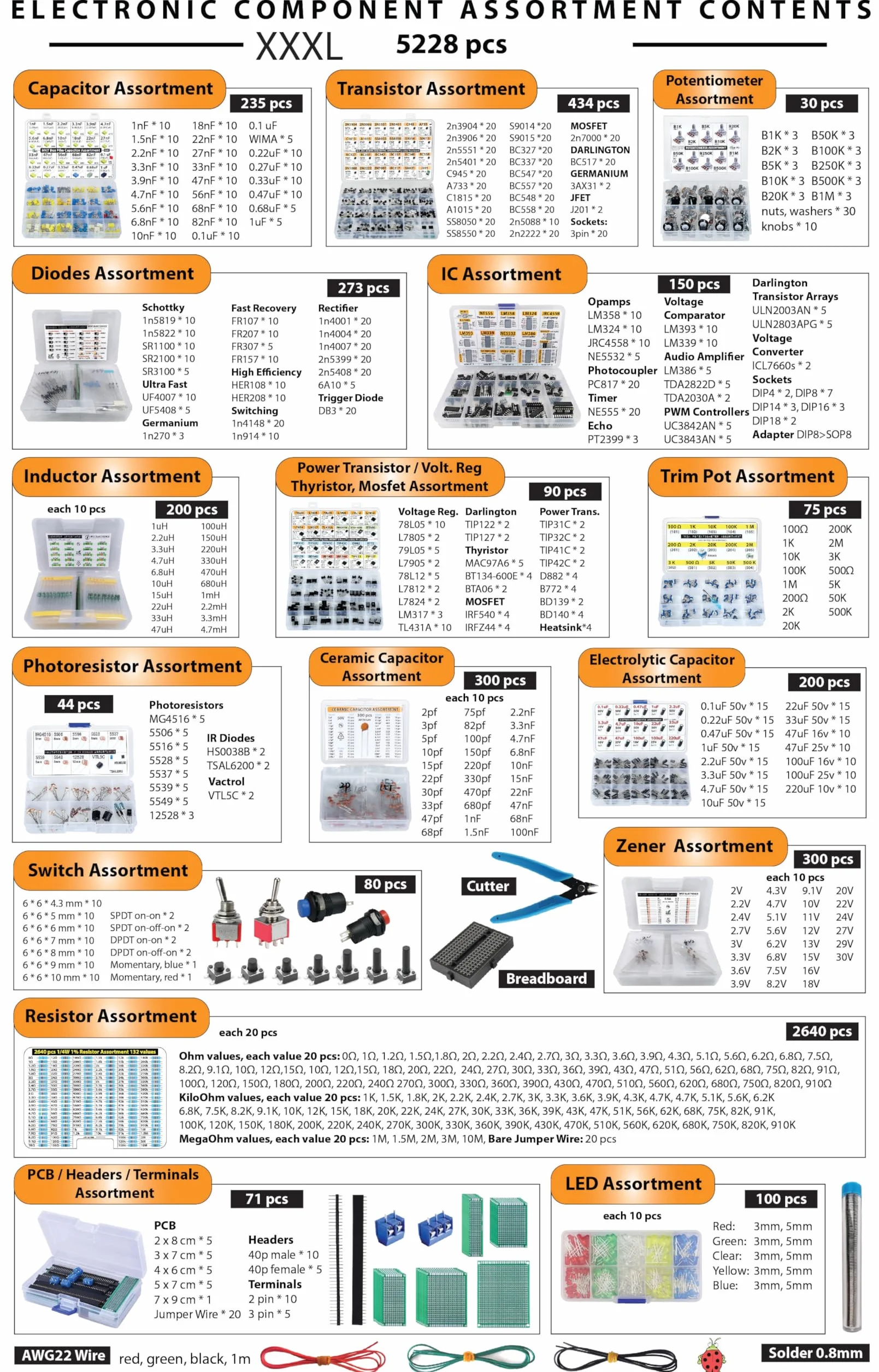 Scatola di componenti elettronici XXXL 5228 pezzi, condensatori, transistor, potenziometri, diodi, circuiti integrati, induttori, regolatori, mosfetti, barattoli di rivestimento, LED, PCB,
