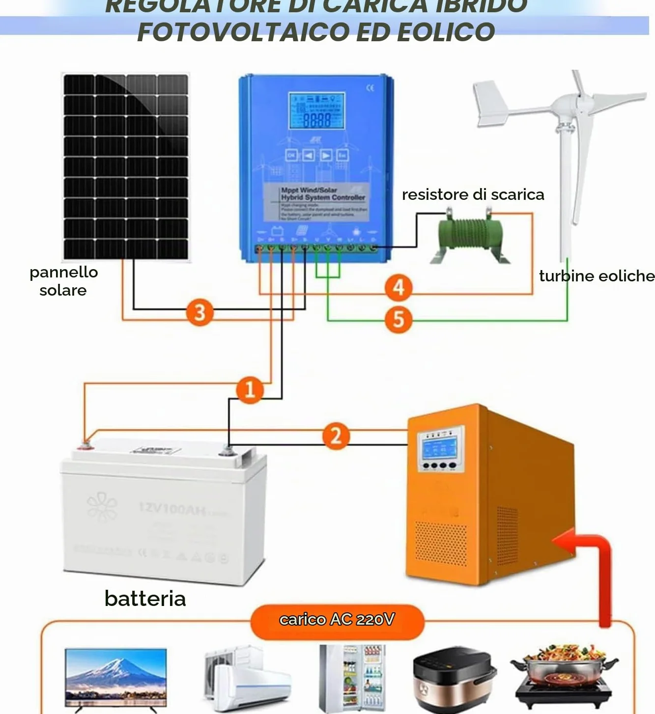 Regolatore di carica ibrido eolico e solare da 6000 W-12000 W, regolatore complementare eolico e solare, ricarica boost Mppt, pannello solare for turbine eoliche(12000W,48V)