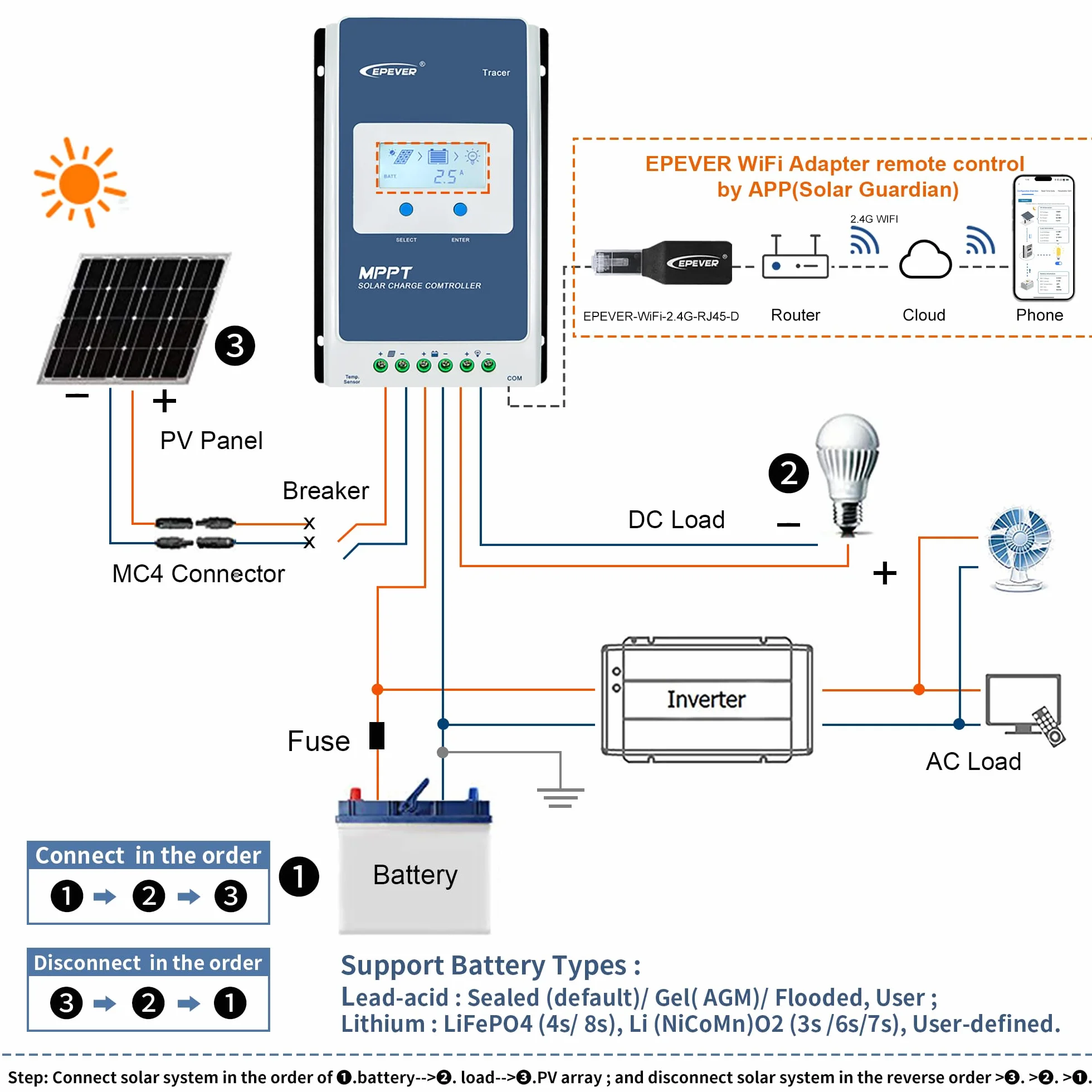 EPEVER MPPT Regolatore di carica solare 40A 12V 24V per pannelli solari auto Max PV 100V regolatore con adattatore WiFi APP set monitor