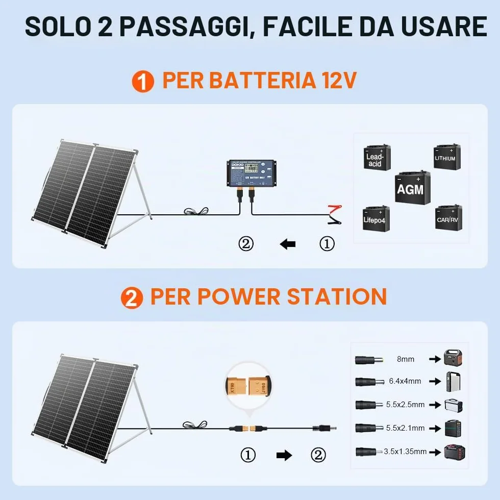 DOKIO 160W 18V Pannello Solare Portatile Pieghevole Monocristallino per batteria da 12V con regolatore di carica solare (2 porte USB) + borsa per il trasporto