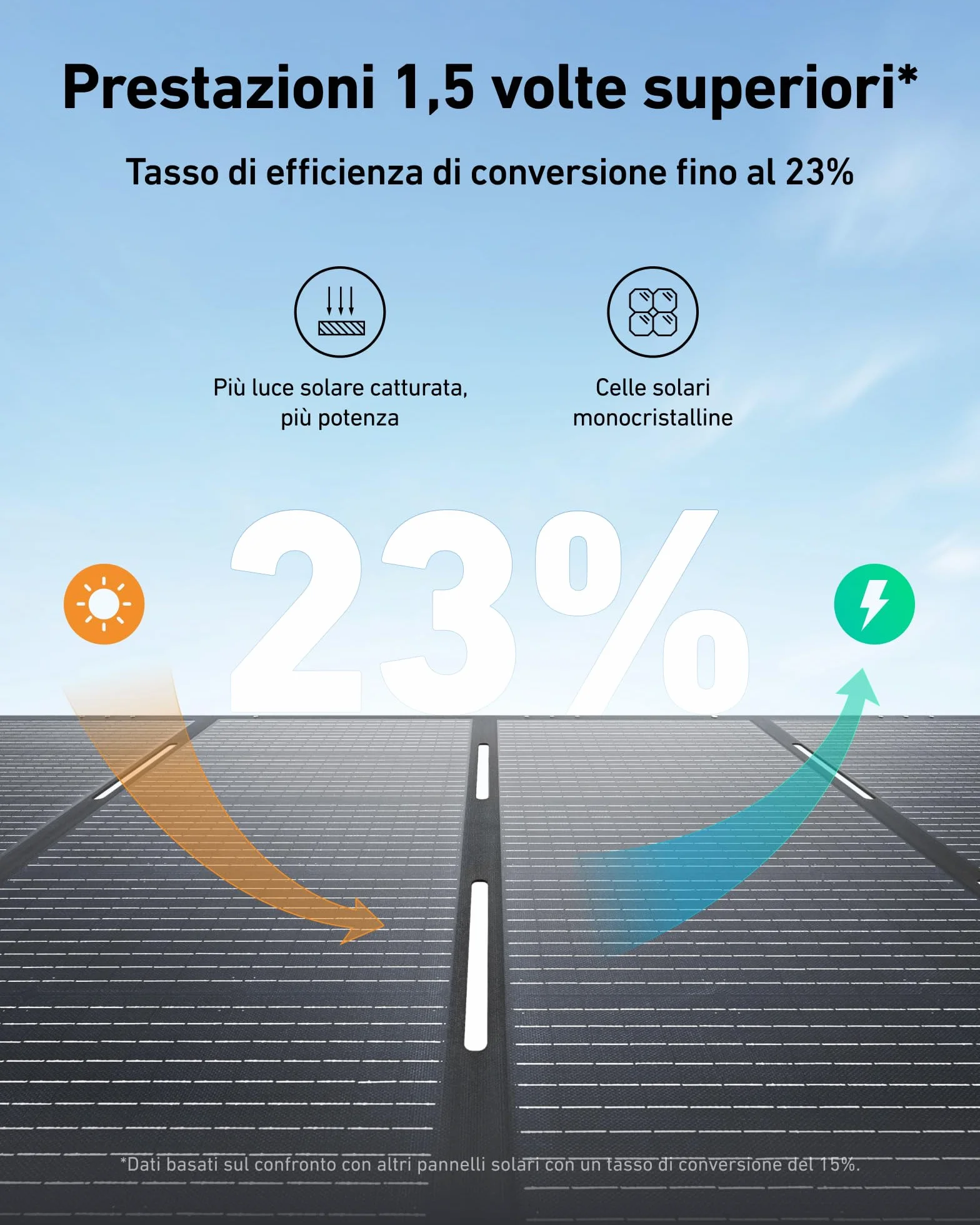 Anker SOLIX PS400 - Pannello solare pieghevole da 400 W, solo per PowerHouse 767, IP67, impermeabile, modulo fotovoltaico per esterni, campeggio e giardino