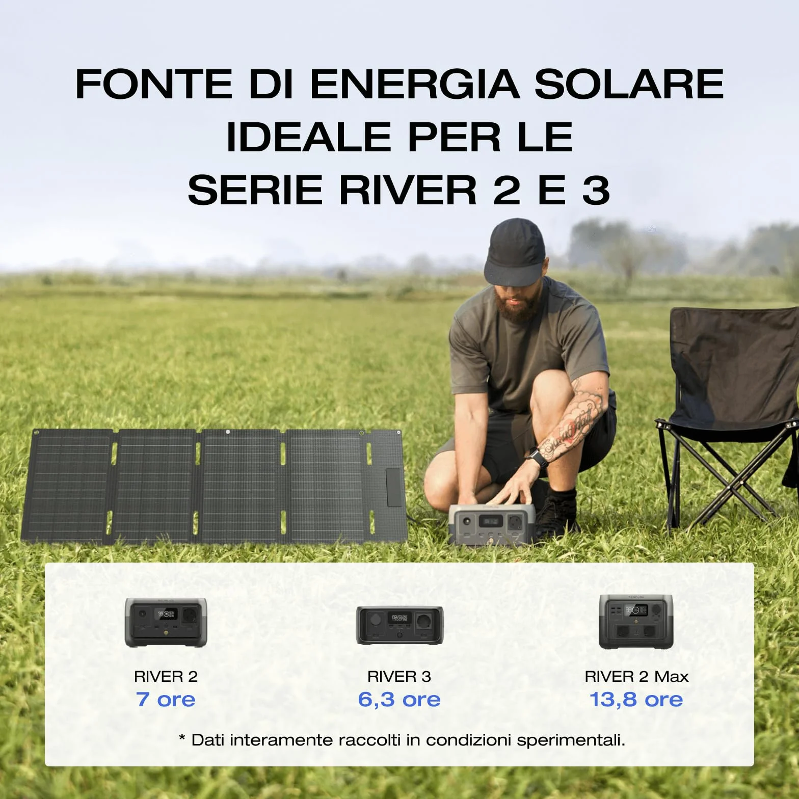 ECOFLOW Pannello solare portatile da 45 W, cella solare di tipo N con un'efficienza del 25%, grado di impermeabilità e resistenza alla polvere IP65, progettato per campeggio, zaini, minivan