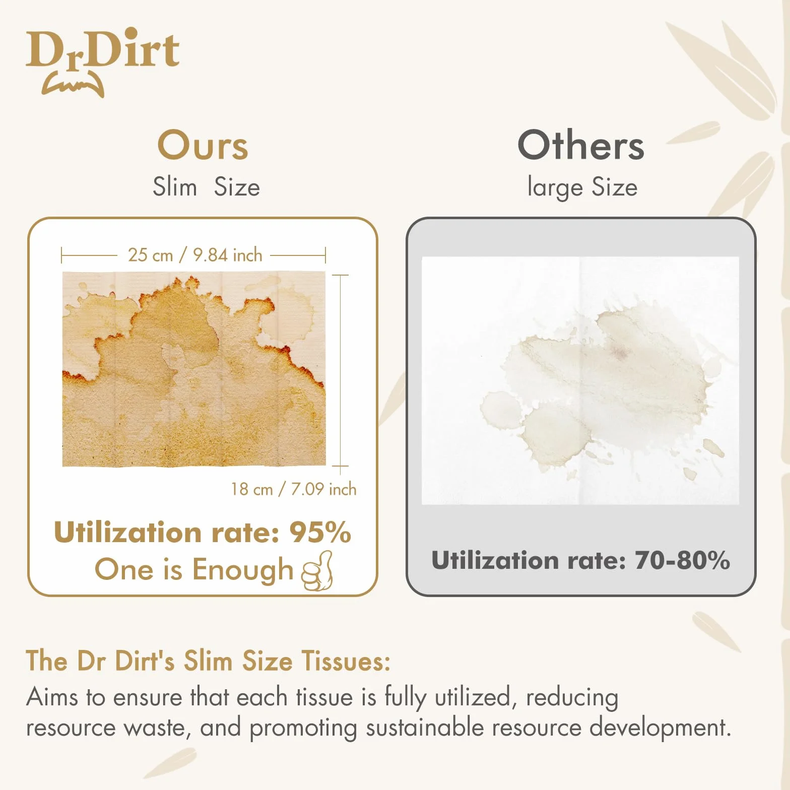 DrDirt Asciugamani di carta bambù multipiega, 5 pieghe, morbidi, assorbenti per bagno, casa, cucina