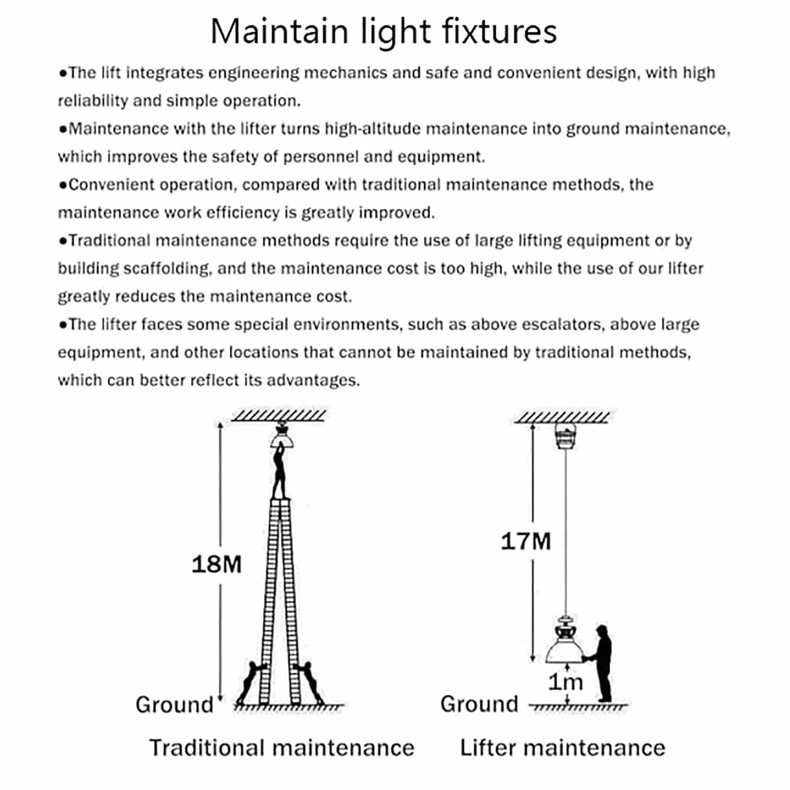 Sollevatore elettrico per lampadario, altezza 30 metri, capacità di carico 15 kg, telecomando, facile installazione per officine e centri commerciali