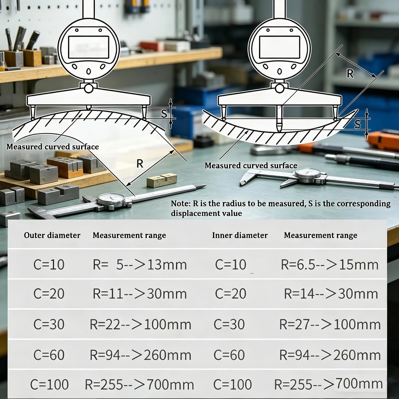 MObyat Calibro per Raggi Ad Alta Precisione, Calibro Digitale Multifunzione con 5 Griffe di Misurazione 10mm/20mm/30mm/60mm/100mm, Raggio: 5-700mm, Campo di Prova: 0-12,7mm, per Marmo