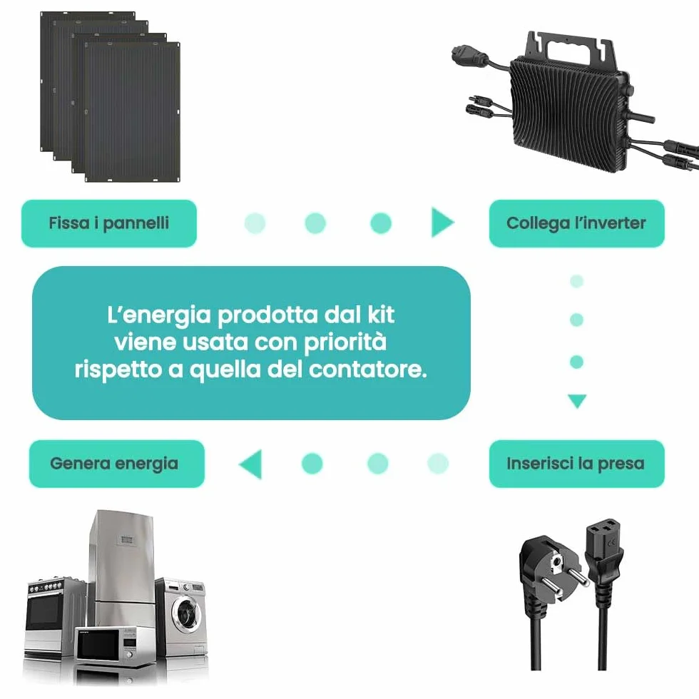 Kit Fotovoltaico Balcone 800W Pannelli Flessibili 200W x4 Inverter AE800S Monitoraggio WiFi