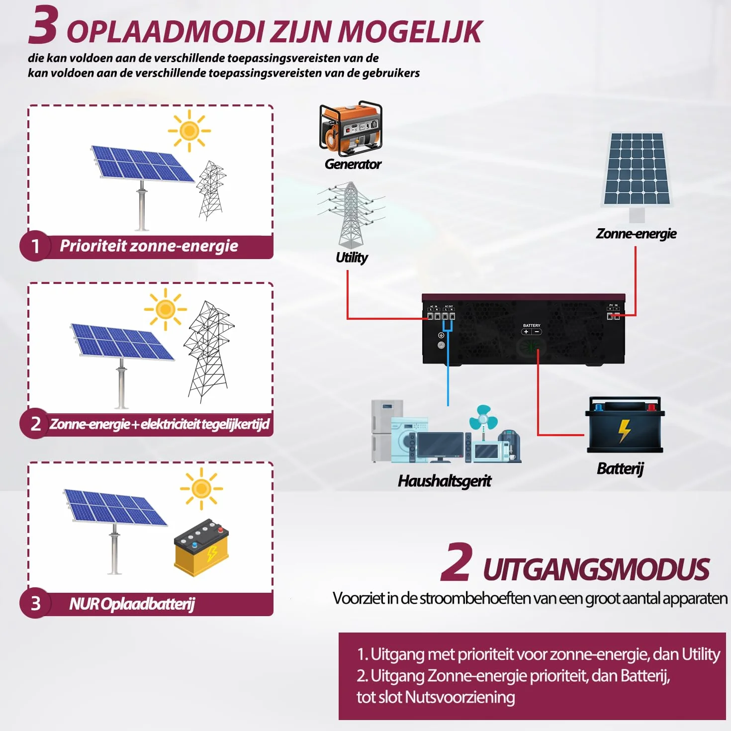 Anern Inverter Solare Ibrido da 2000W 12 VDC a 220V/230VAC con regolatore Solare 80A, Ingresso PV Max.400 V, Funzionamento con batterie al Piombo da 12V e al Litio