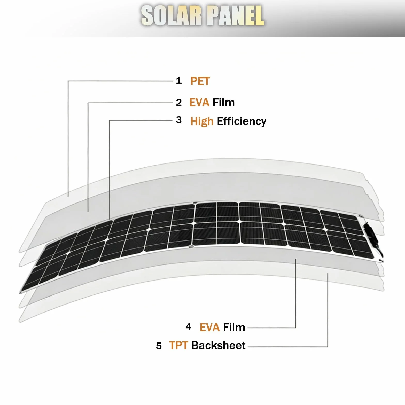 Pannelli Solari Flessibili Slim 200W 400W 800W Modulo Fotovoltaico | Monocristallino Flessibile 18V Regolatore Solare 40A per Ricarica di Batterie 12V su Camper Roulotte Barche Tetti(A,200W)