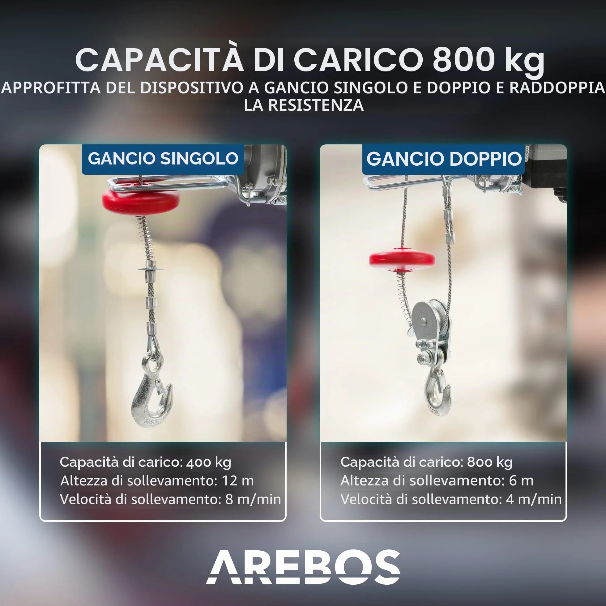 Arebos Paranco Elettrico | 400/800 kg | 1300W | Verricello Elettrico | Montacarichi da Balcone con Telecomando | altezza di sollevamento 12m | Verricellomontacarichi di Sollevamento