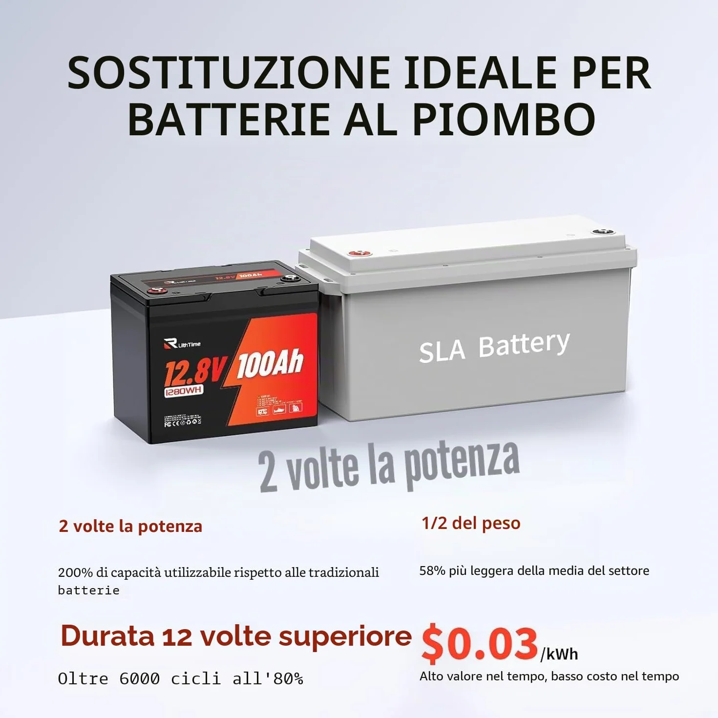 Batteria al Litio 12V 100Ah, Batteria LiFePO4 con Peso 9.5kg e Efficienza 98%, Design Leggero con BMS 100A, IP65, Supporto Alluminio Interno, 4500-16000 Cicli per Camper Sistemi Solari (Group24)