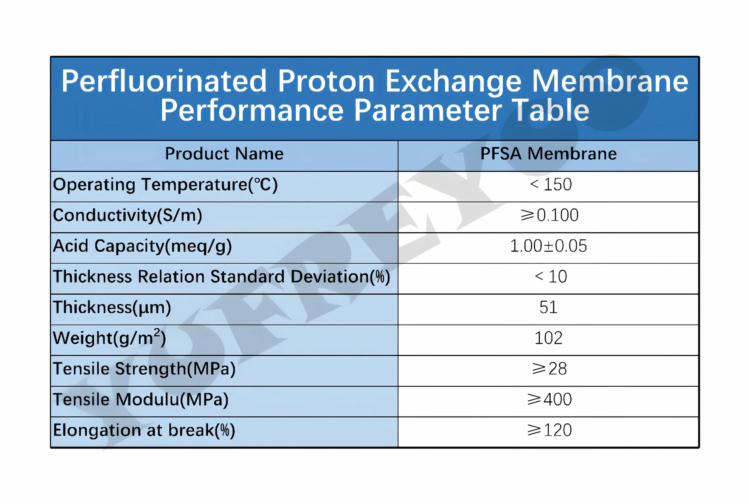 Nafion 212 Polimero a scambio protonico for batterie al vanadio e sensori elettrochimici