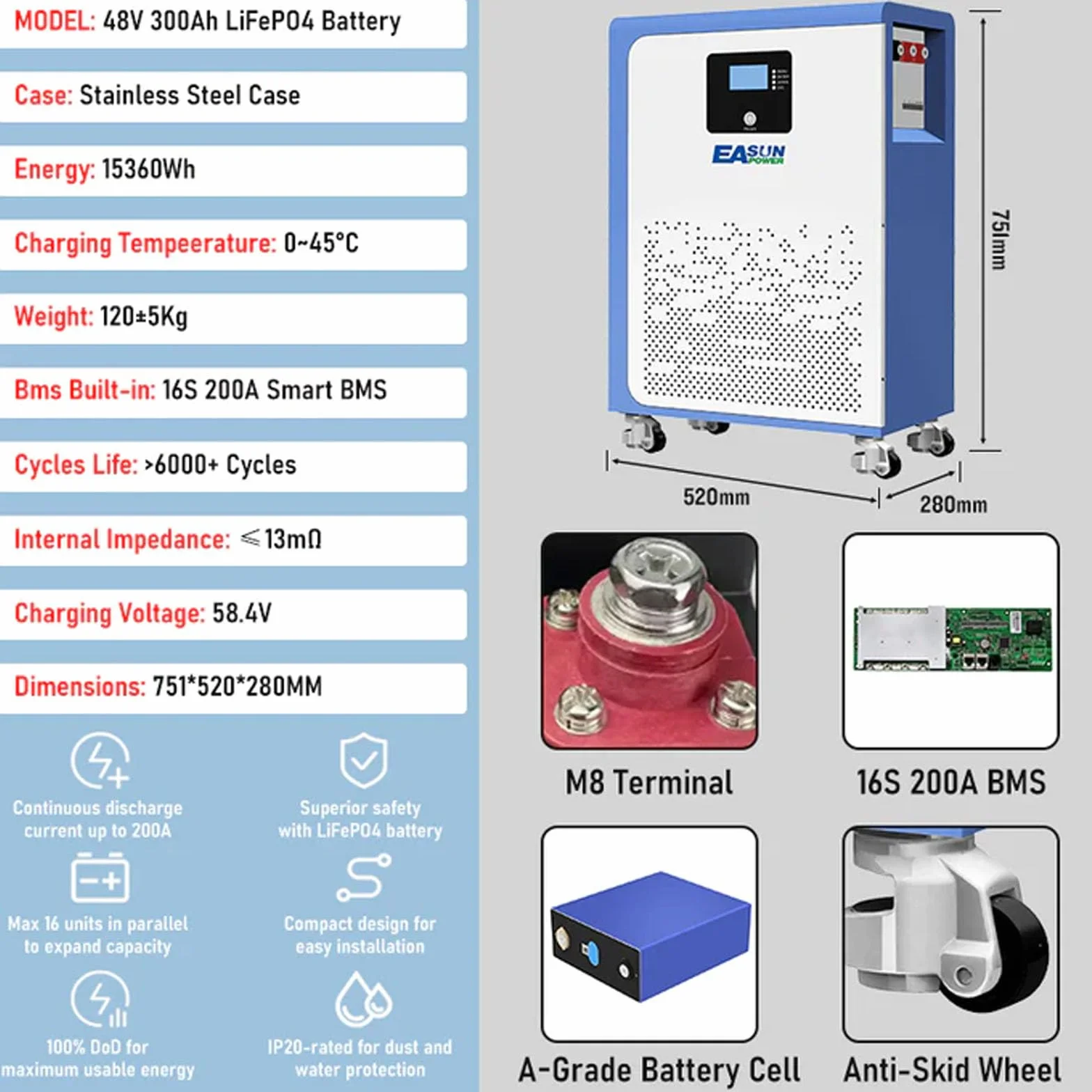 POWLAND 15kWh Batteria al Litio 48V per Fotovoltaico | 300Ah 51.2V LiFePO4 6000+ Cicli | Batteria da Pavimento con BMS di Sicurezza