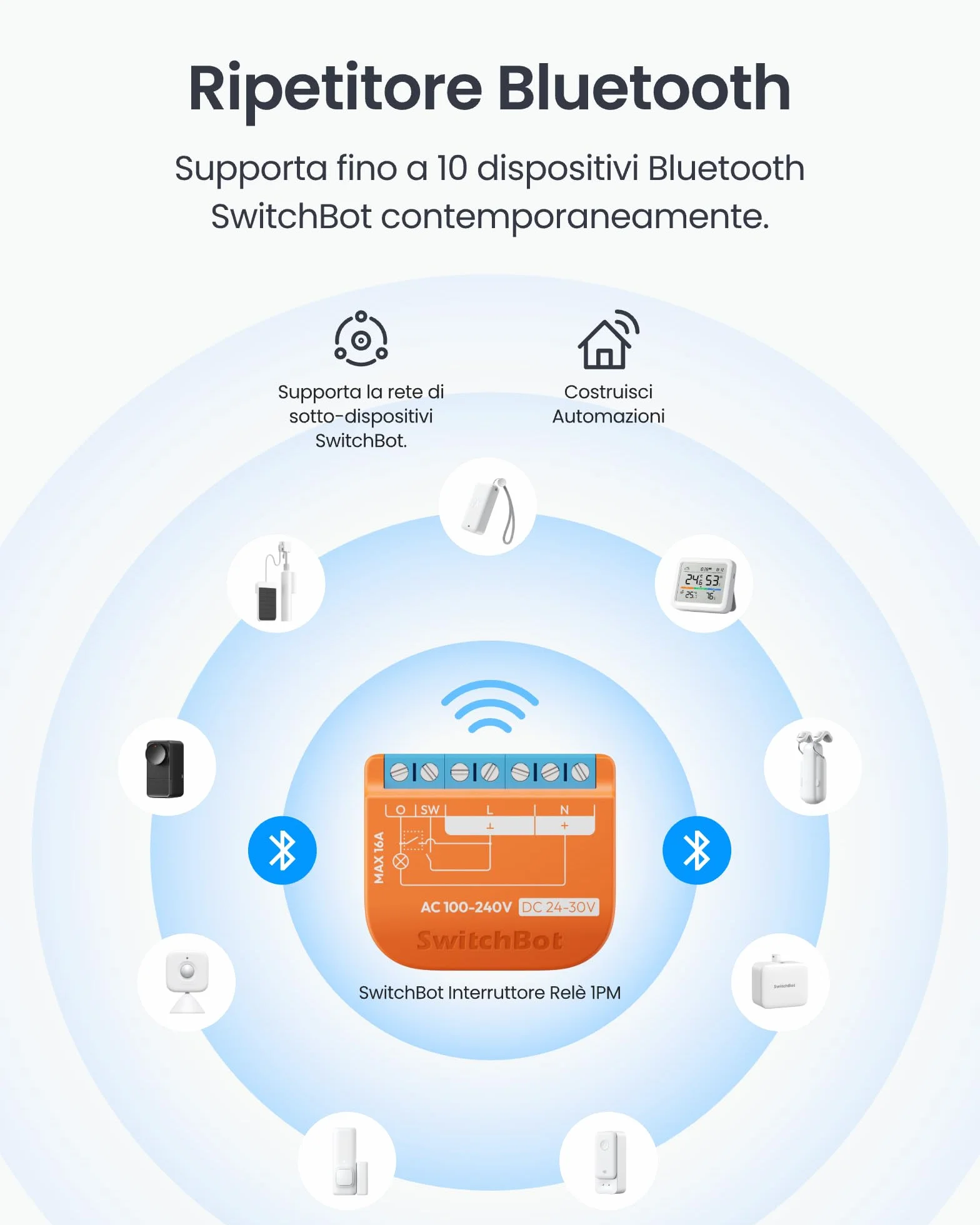 SwitchBot Smart Relay Switch 1PM Intelligente con Ripetitore Bluetooth Integrato, Interruptore Wi-Fi & Bluetooth Compatibile con Alexa/Apple Home/Google Home, Interruttore Relè 1PM 16A Confezione da 2