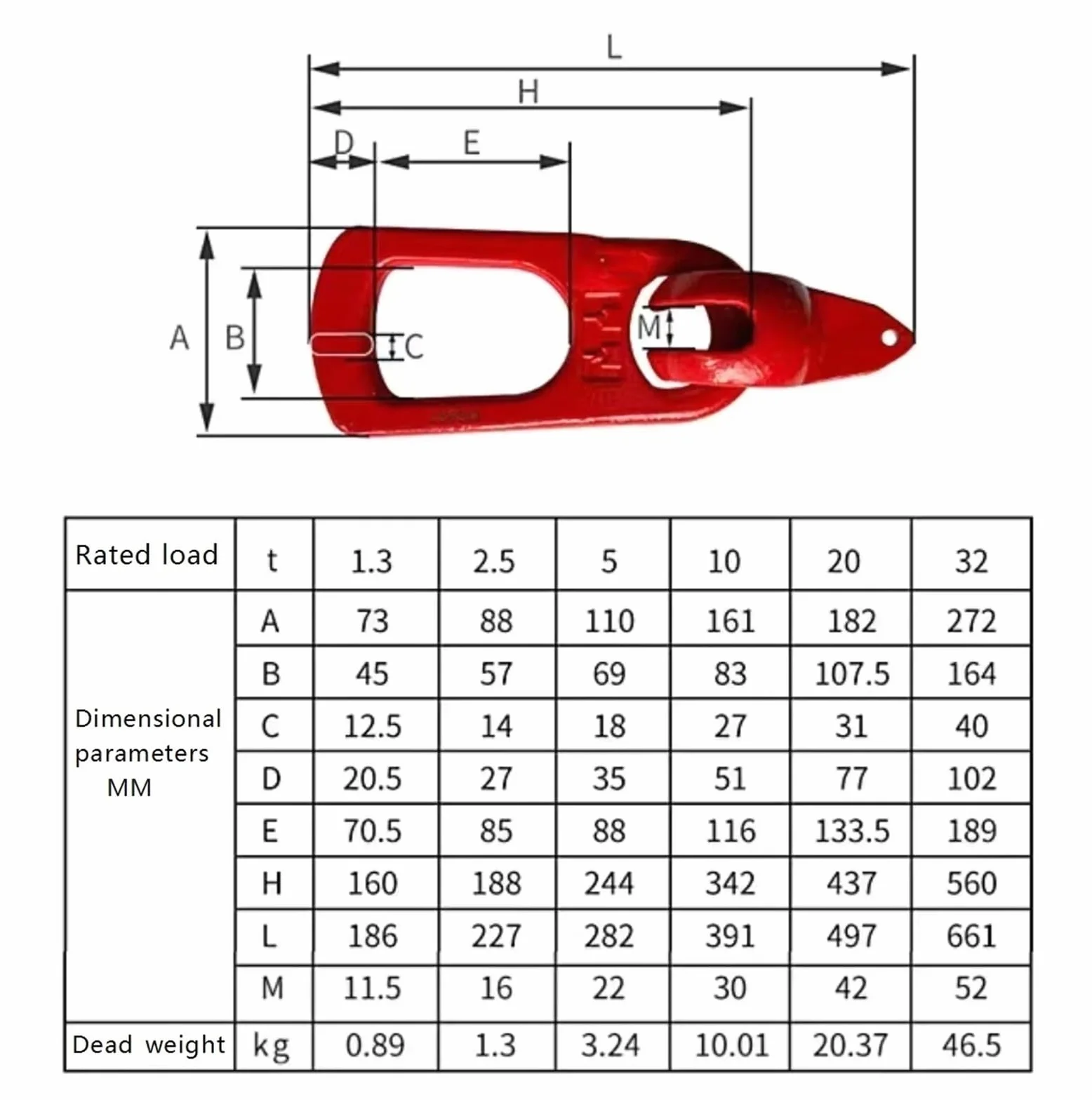 Frizione di sollevamento for calcestruzzo prefabbricato, anello di sollevamento da 1T, 2,5T, 3,5T e 10T in dispositivo for pannello ad anello multispecifica in acciaio(Red,3-5T)