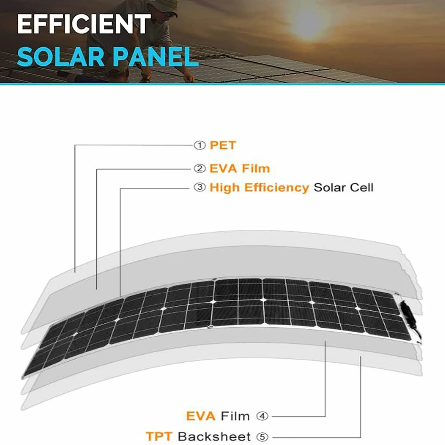 Kit Pannello Solare Da 200 W/400 W/800 W, Pannello Solare Monocristallino Flessibile, Pannello Solare Con Controller Da 40 A, Pannello Solare Ultrasottile,200W