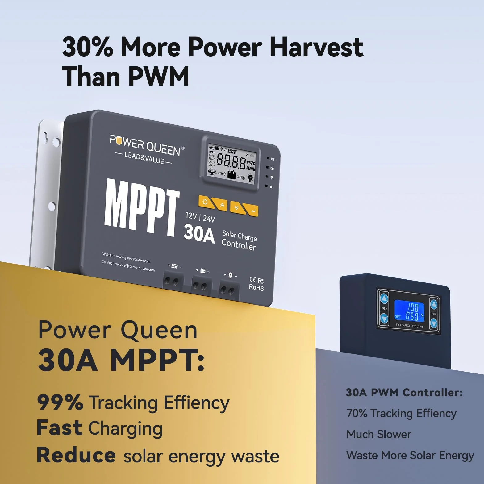 Power Queen 12/24 V 30A MPPT Regolatore di carica solare, potenza di ingresso max. 900 W, modulo Bluetooth integrato, display LCD, standard per batteria LiFePO4 e compatibile con batterie sigillate al