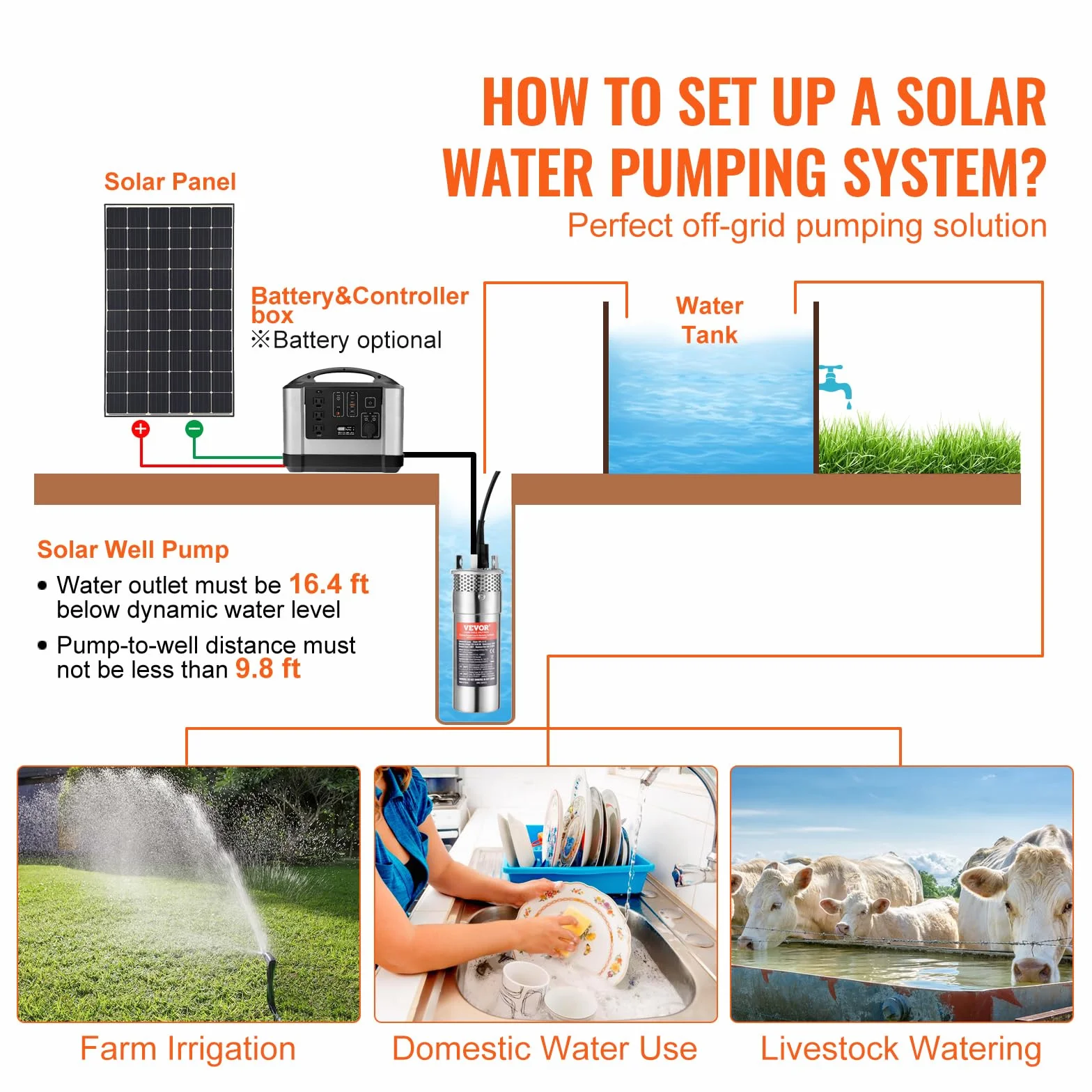 VEVOR Pompa Acqua Solare, Pompa Sommergibile Pozzi Profondi da 120 W, 12 V CC, 3,2 GPM, Sollevamento 70 m, Immersione Massima 30 m, Pompa Acqua Energia Solare Pozzi, Fattorie, Ranch, Irrigazione