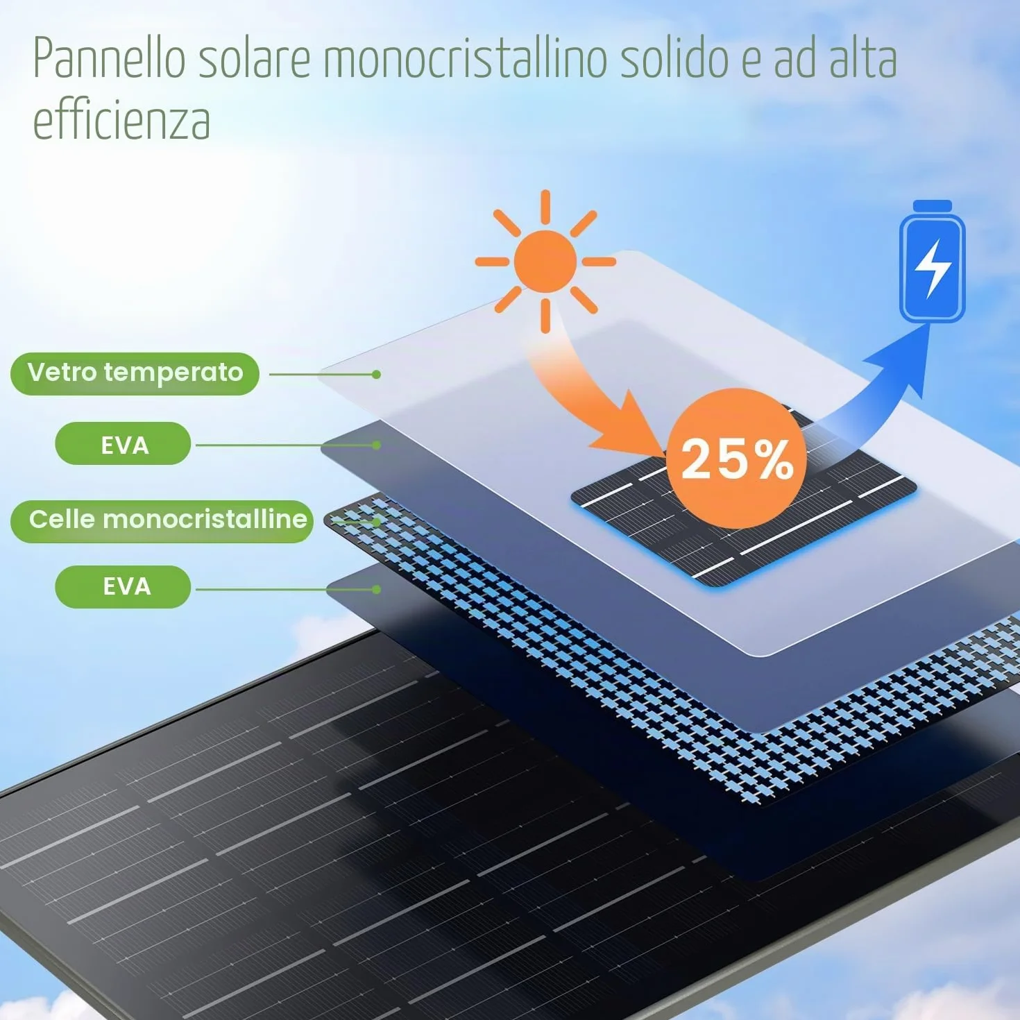 20Ah Pannello Solare per 12V/6V Fotocamera Della Fauna Selvatica | con Cavo Caricatore 3M Pannello Solare Impermeabile per la Macchina Fotografica di Caccia
