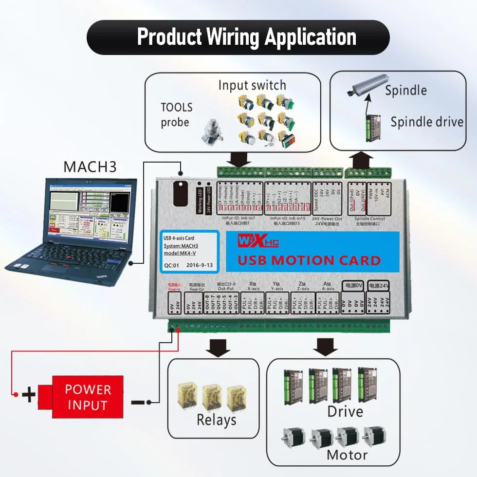 Scheda di controllo del movimento WXHC USB/Ethernet, controller CNC di precisione per motori passo-passo, hobbisti, progetti educativi e piccoli produttori, compatibile MACH3, I/O versatile, facile