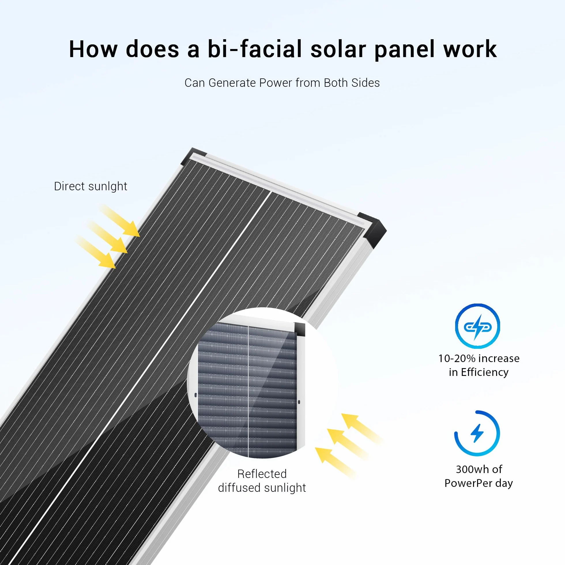 Nicesolar Pannello solare mono da 50 W, 12 V, pannelli solari monocristallini, per carica di energia indipendente da 12/24 Volt, per campeggio