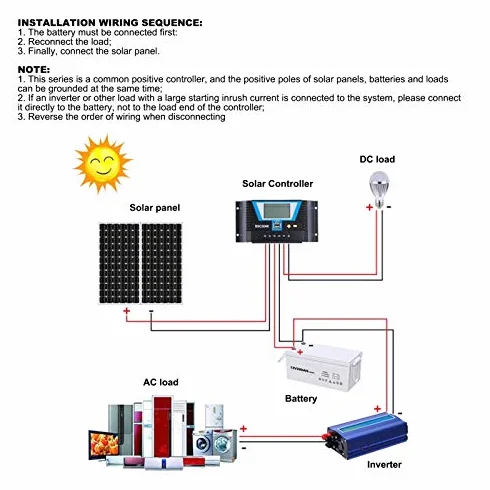 Regolatore Solare 30A 12V/24V/36V/48V BSC3048 Con Doppia Porta USB 5V/2A per Batterie di Varietà