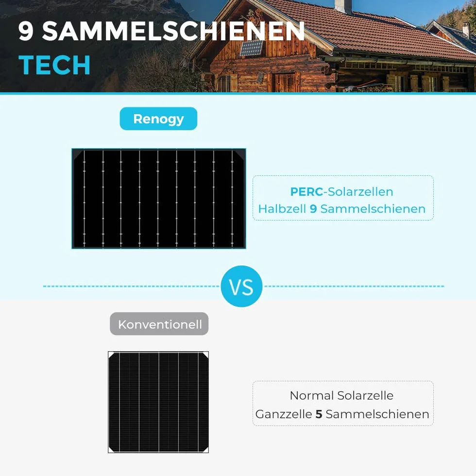Renogy Pannello solare monocristallino flessibile da 100 W, 12 V, pannello solare fotovoltaico, nero, per camper, balconi, campeggiatori esterni e barche