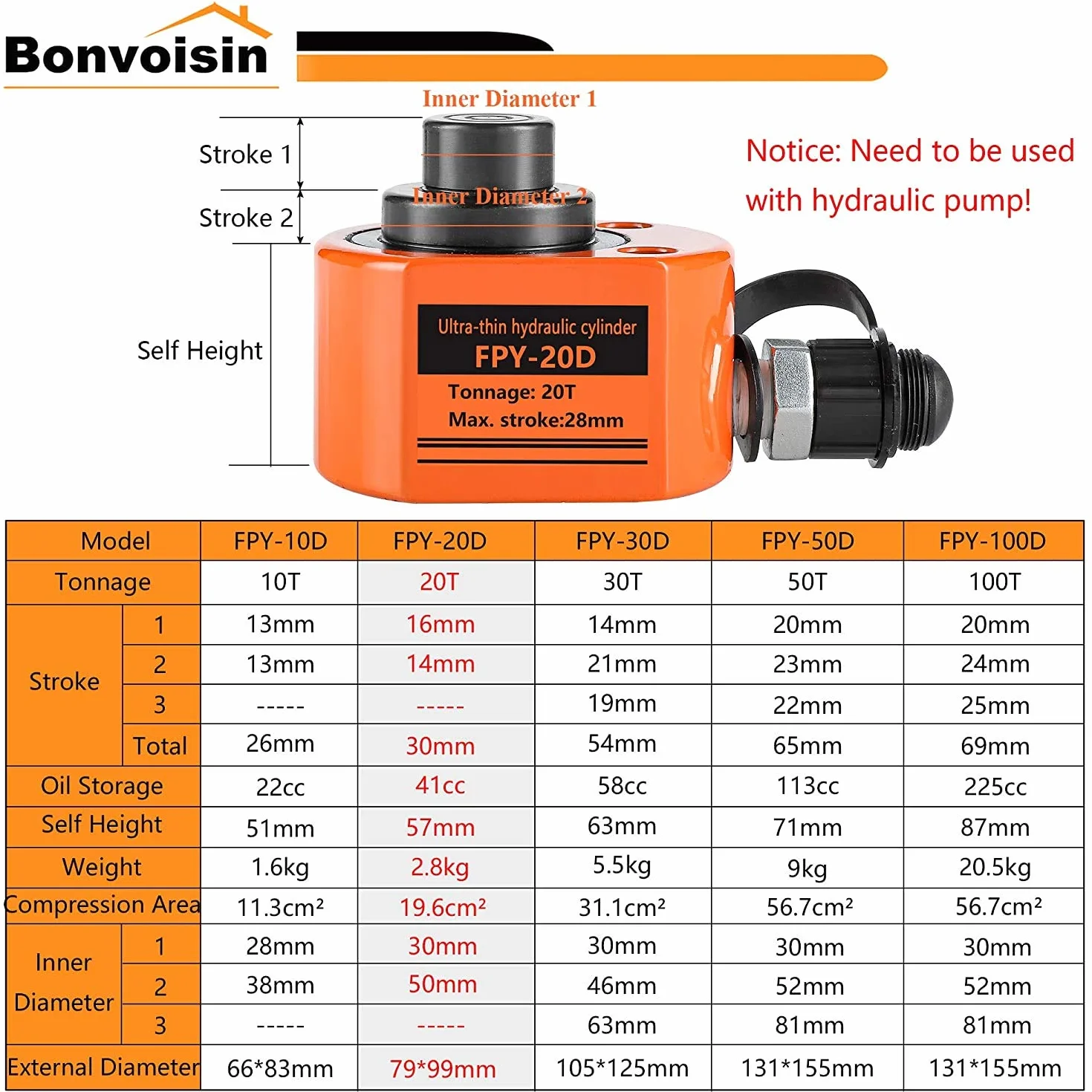 Bonvoisin 20T Martinetto Idraulico, Sollevamento da 30mm, Altezza 57mm, per La Costruzione di Macchinari/Ponti/Edifici (DFPY-20T)