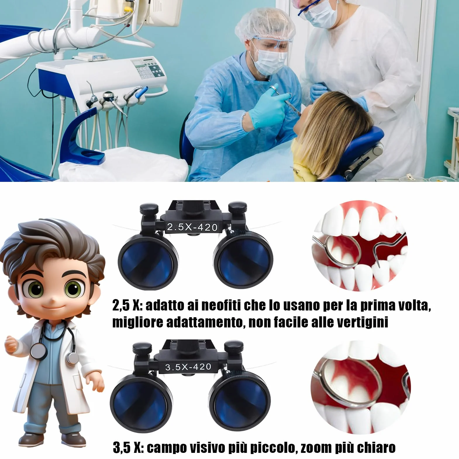 Occhiali di Ingrandimento 3.5X con Luce LED - Lenti Ottiche Dentali 420mm, Regolabili e Portatili, Ideali per Dentisti, Studenti Odontoiatria - Custodia Inclusa