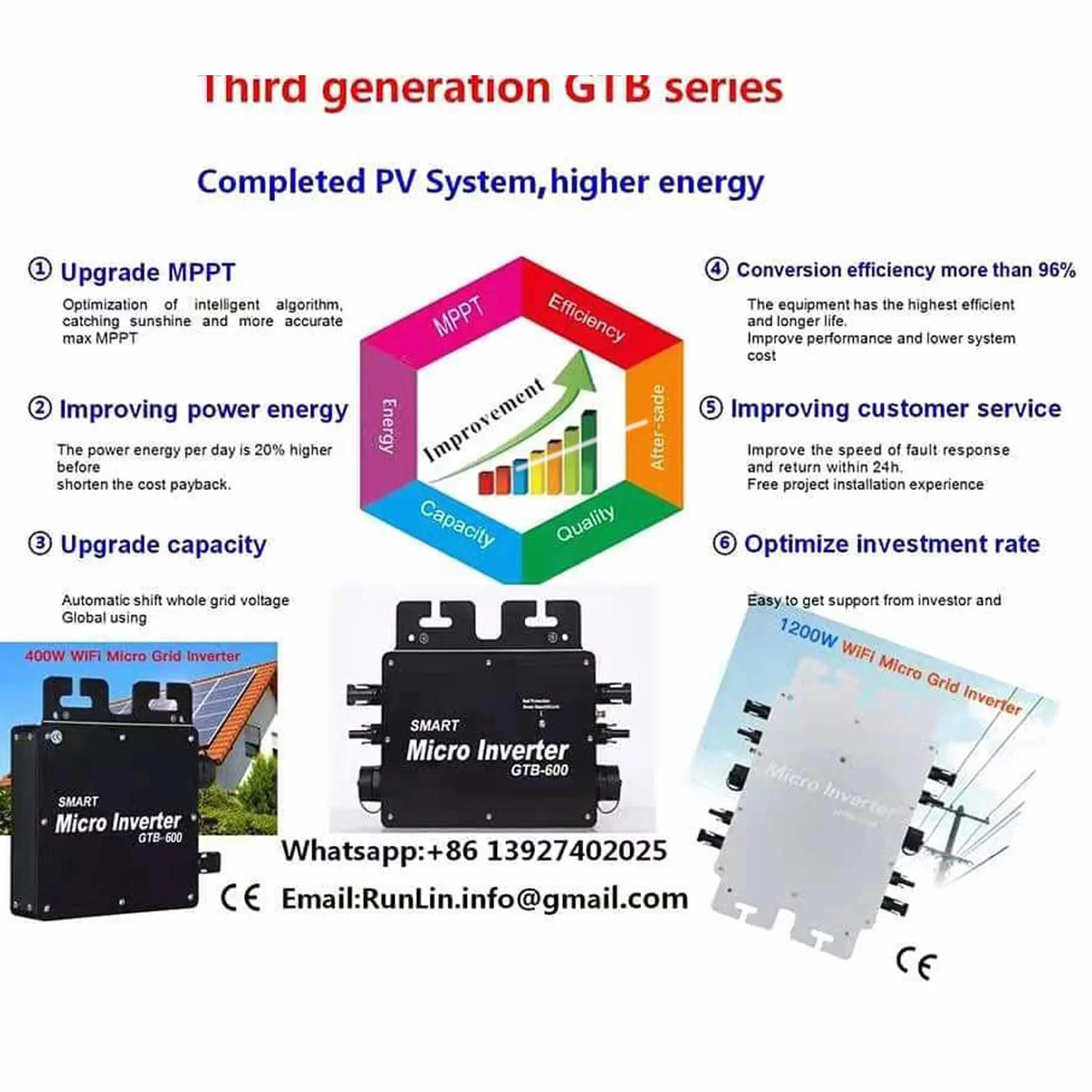 Micro Inverter, Solar Power Grid Tie 600W WIFI Control Alloy GTB 400 Identificazione Automatica AC120 230V Black US Plug Waterproof APP AC230V (Spina UE)