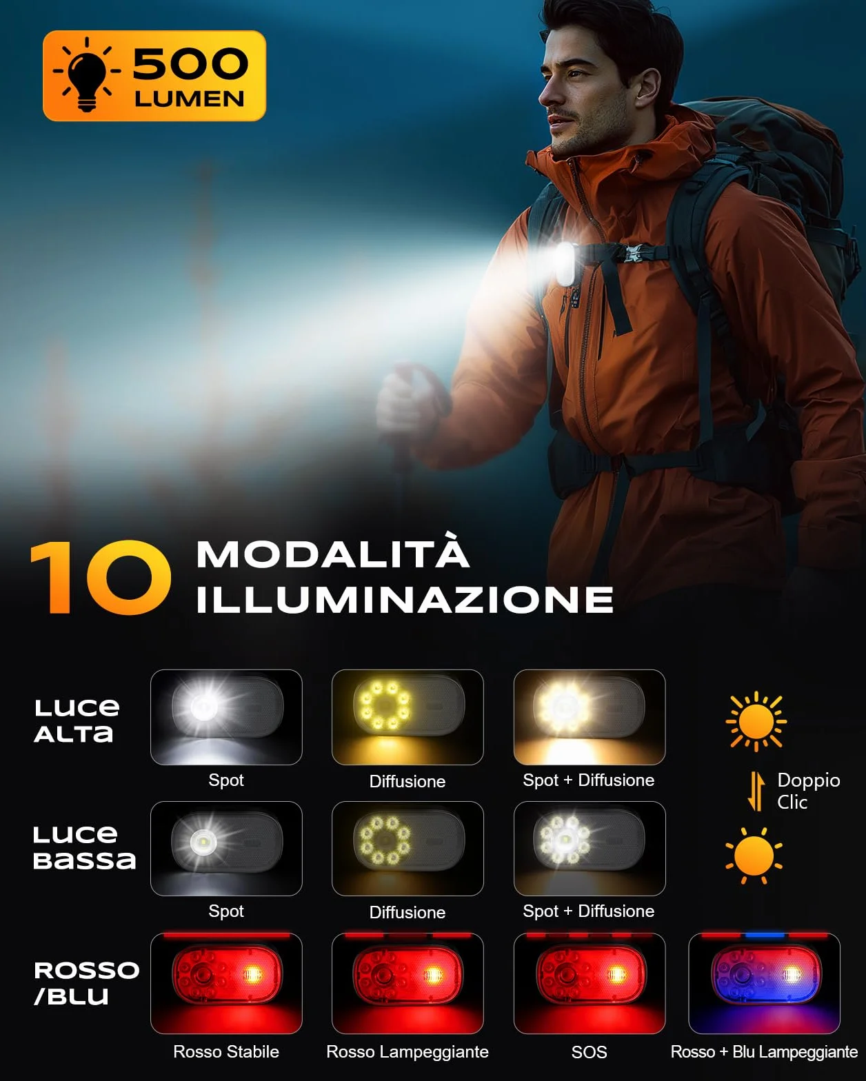 CIRYCASE Mini Torcia LED Ricaricabile Clip, 10 Moda Torcia Spot/Diffusse, IP65 Impermeabile Piccola Torce Bambini Portatile, Luce Corsa Running X30 Bar Luci Avviso Sicurezza Pesca/Campeggio/Emergenza