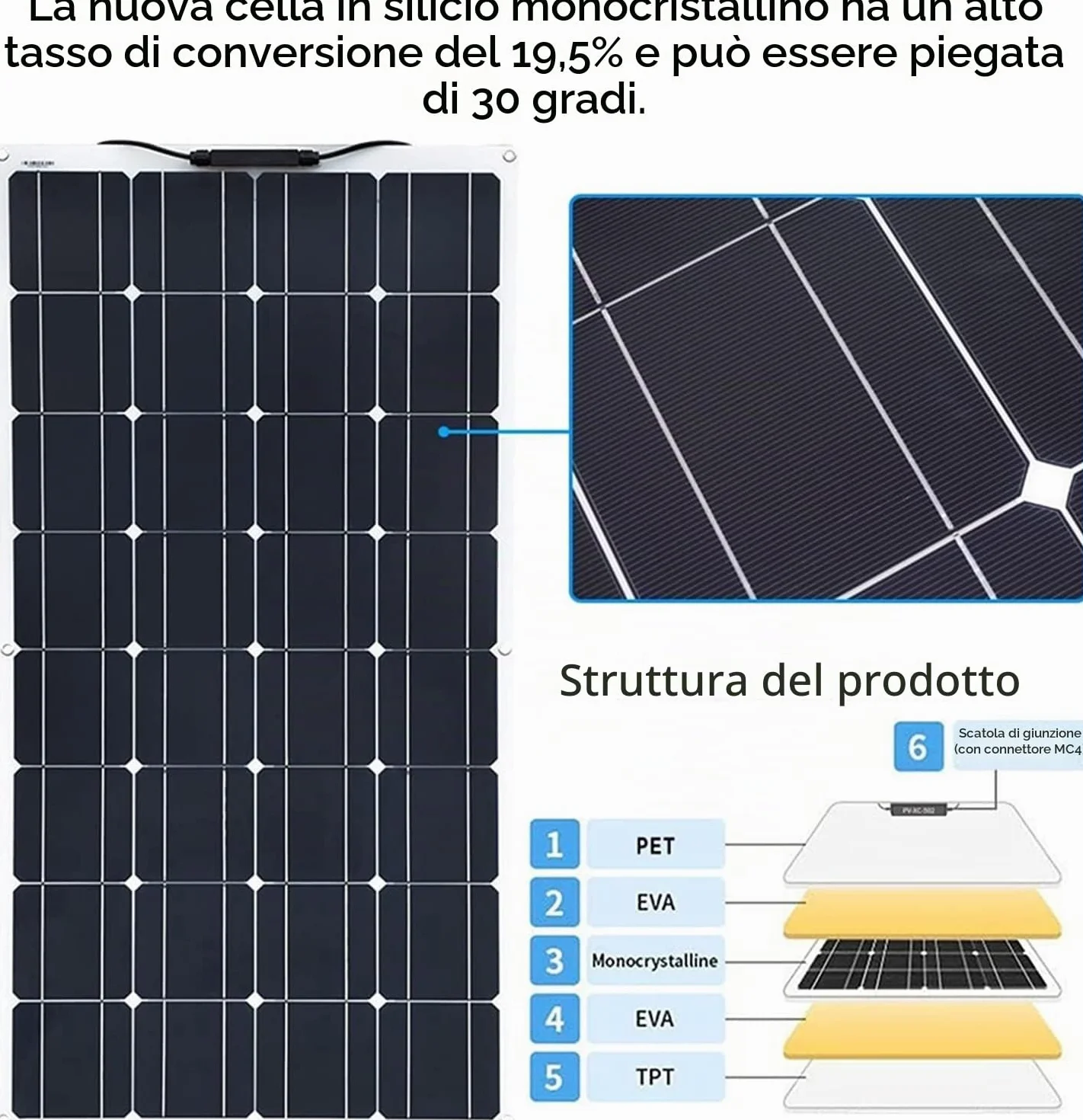 600W Pannello Solare, Modulo Fotovoltaico Monocristallino Ad Alta Efficienza, Centrale Elettrica Portatile, Pannello Solare Monocristallino Per Roulotte Camper