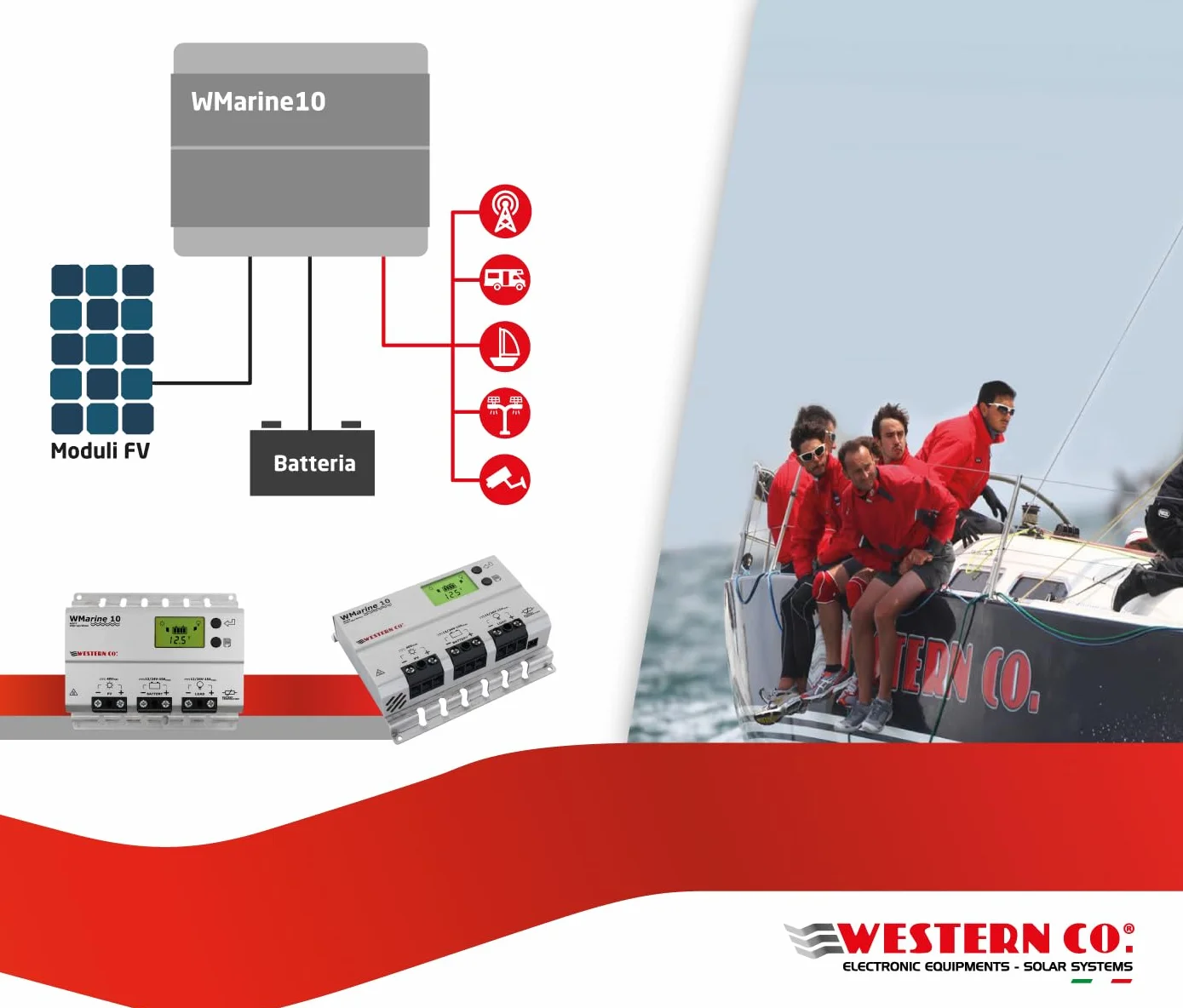 Western CO | Modello WMARINE10 | Regolatore di Carica MPPT 10A 12/24V, Regolatore di Tensione Carica Impianto Fotovoltaico, Circuito Buck-Boost, Display Grafico, Funzione Crepuscolare
