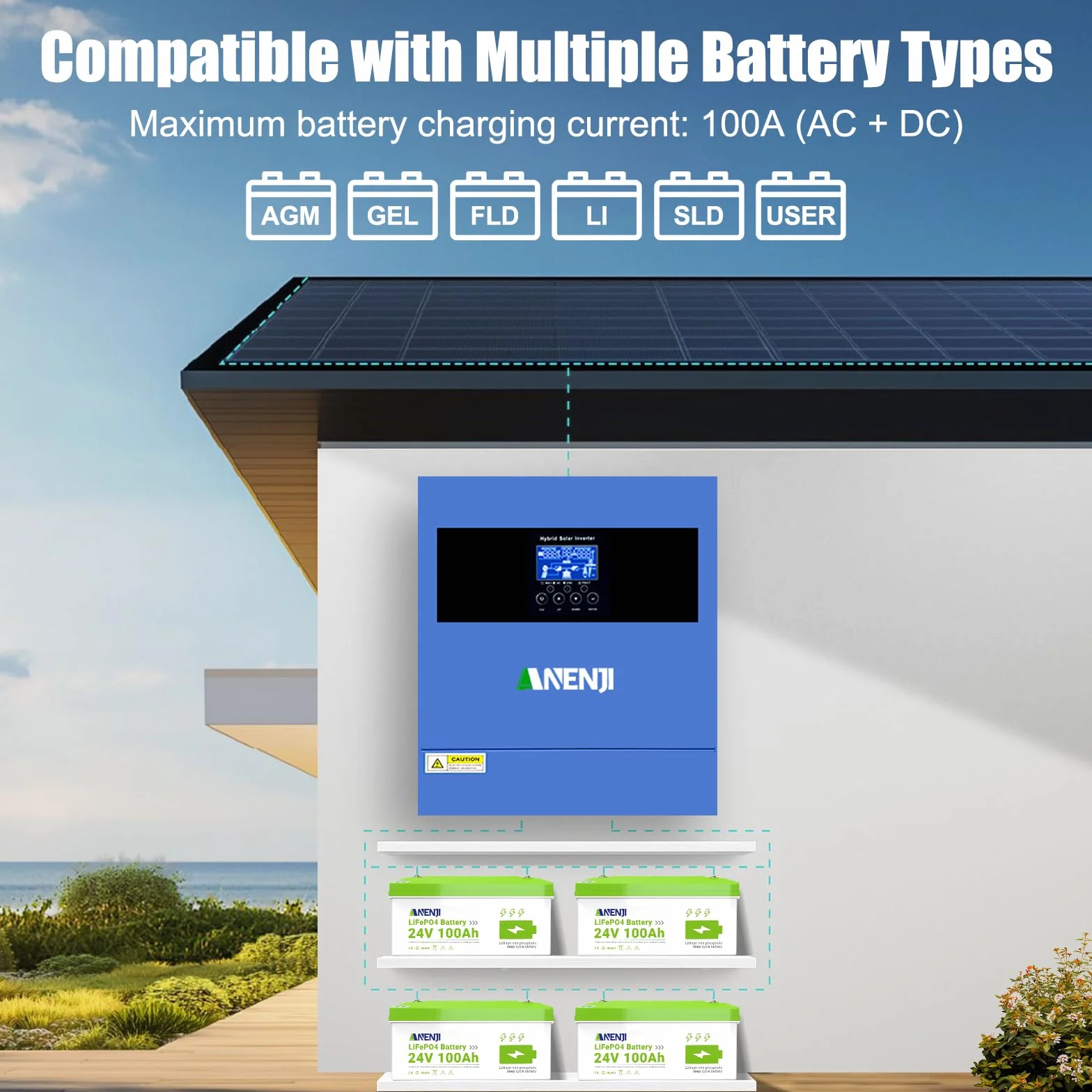 4200W Inverter ibrido a onda sinusoidale pura, Tensione a Circuito Aperto Fotovoltaico 60–500 Vcc Dotato di un MPPT da 100 A e di un modulo WiFi integrato, Adatto per batterie da 24V