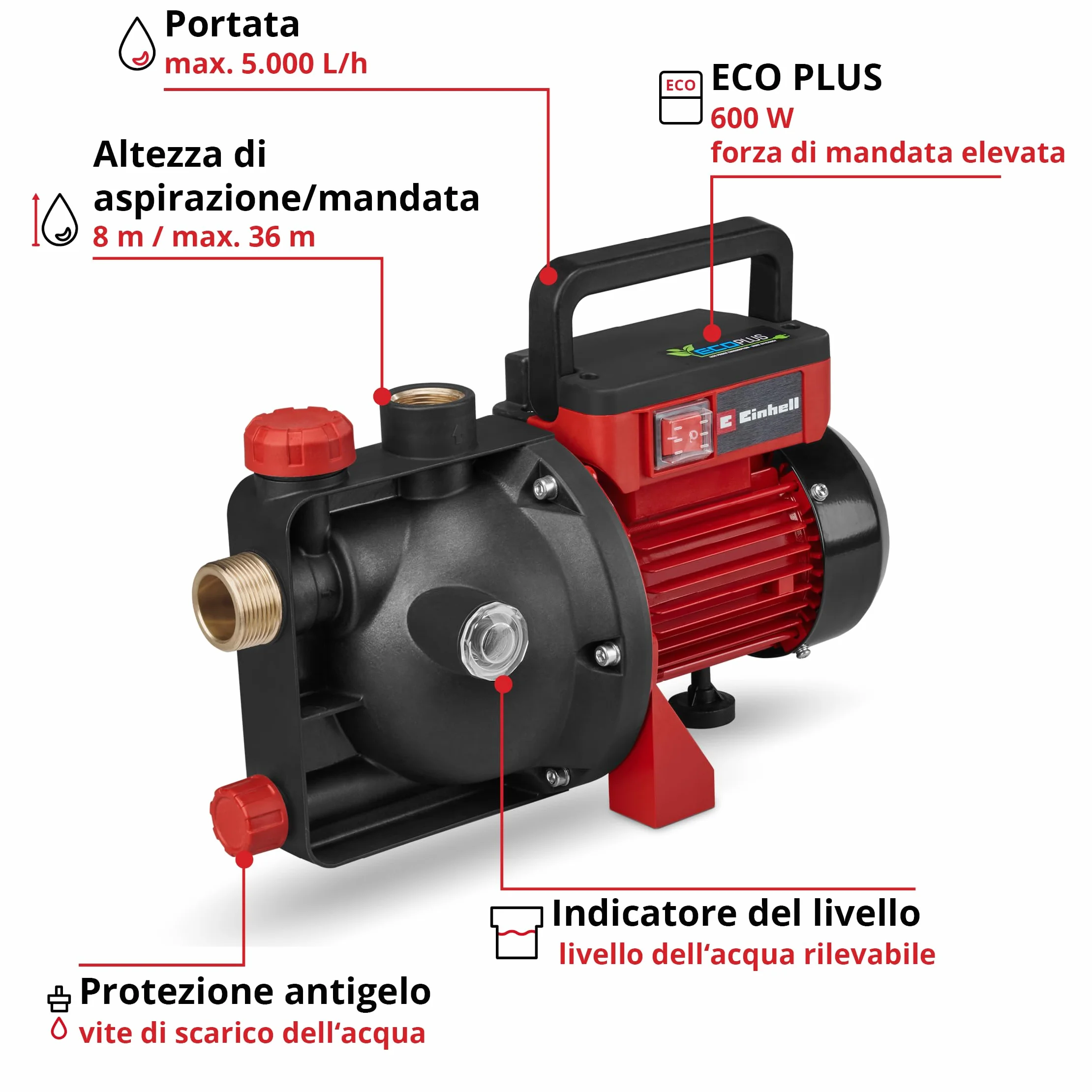 Einhell Pompa da giardino GC-GP 6050 ECO PLUS (portata max. 5000 l/h, prevalenza max. 40 m, tecnologia ECO PLUS, vite di scarico dell'acqua, adattatore universale 33,3 mm incluso)
