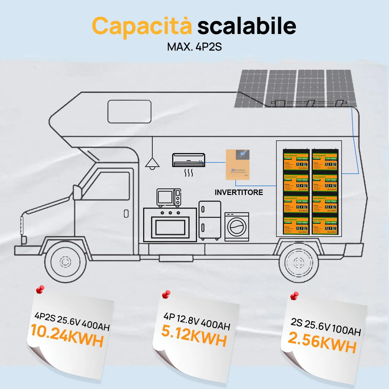 ECO-WORTHY Lifepo4 Batteria al litio Bluetooth 12 V 100 AH, Batteria LiFePO4 con Protezione a Bassa Temperatura, BMS Intelligente, 1280 Wh Energia, per Caravan, Campeggio