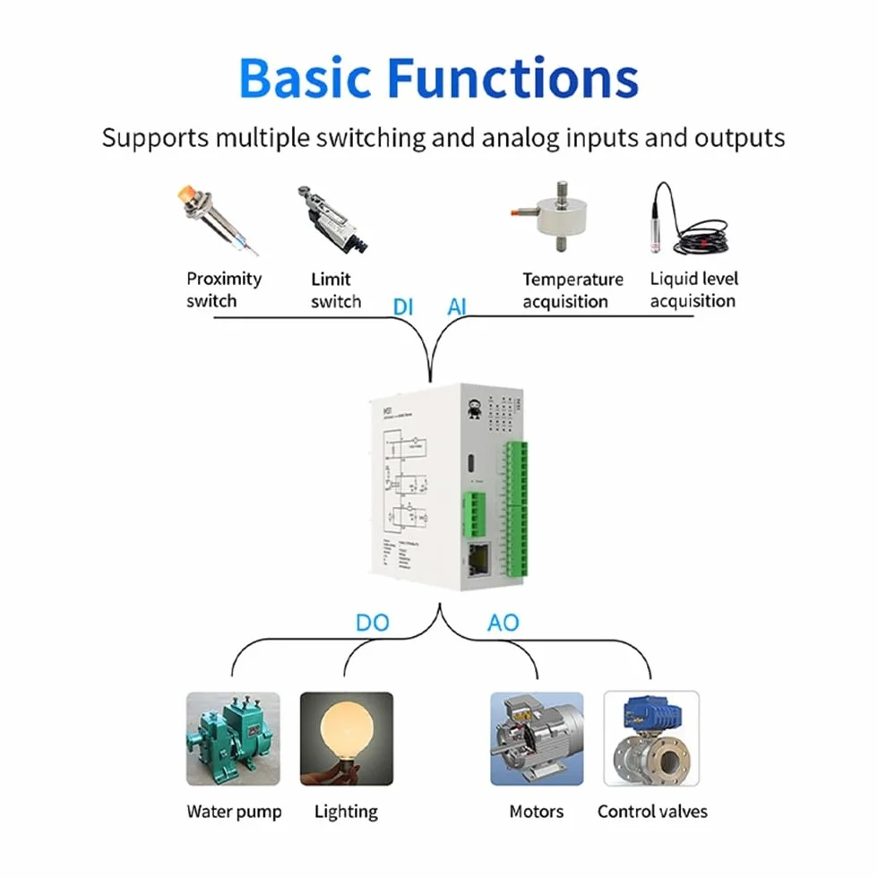 4DI+4AI+4DO RS485 Ethernet M31-AAAX4440G Modbus RTU Firmware Upgrade Host Max 16 Moduli di espansione
