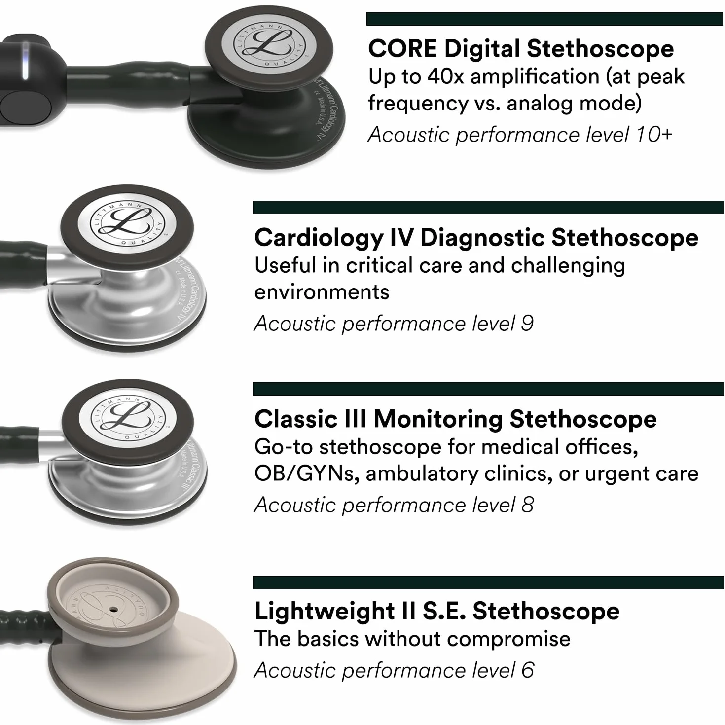 3M Littmann Classic III Stetoscopio per monitoraggio, tubo auricolare blu Caraibi, 69 cm