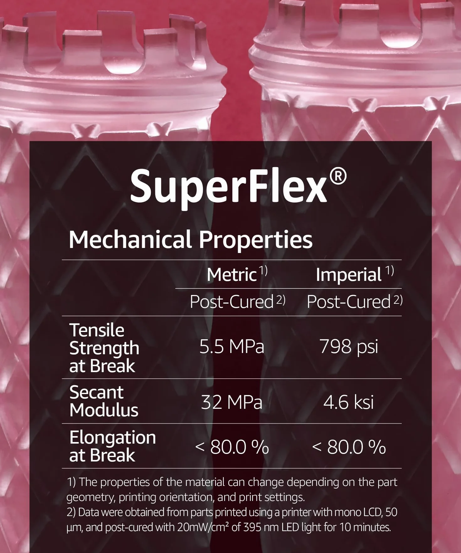 SuperFlex Resina per stampante 3D, Morbidezza 80A che simula la gomma flessibile, Prodotta in Corea da 3DMaterials (5000g, Trasparente)
