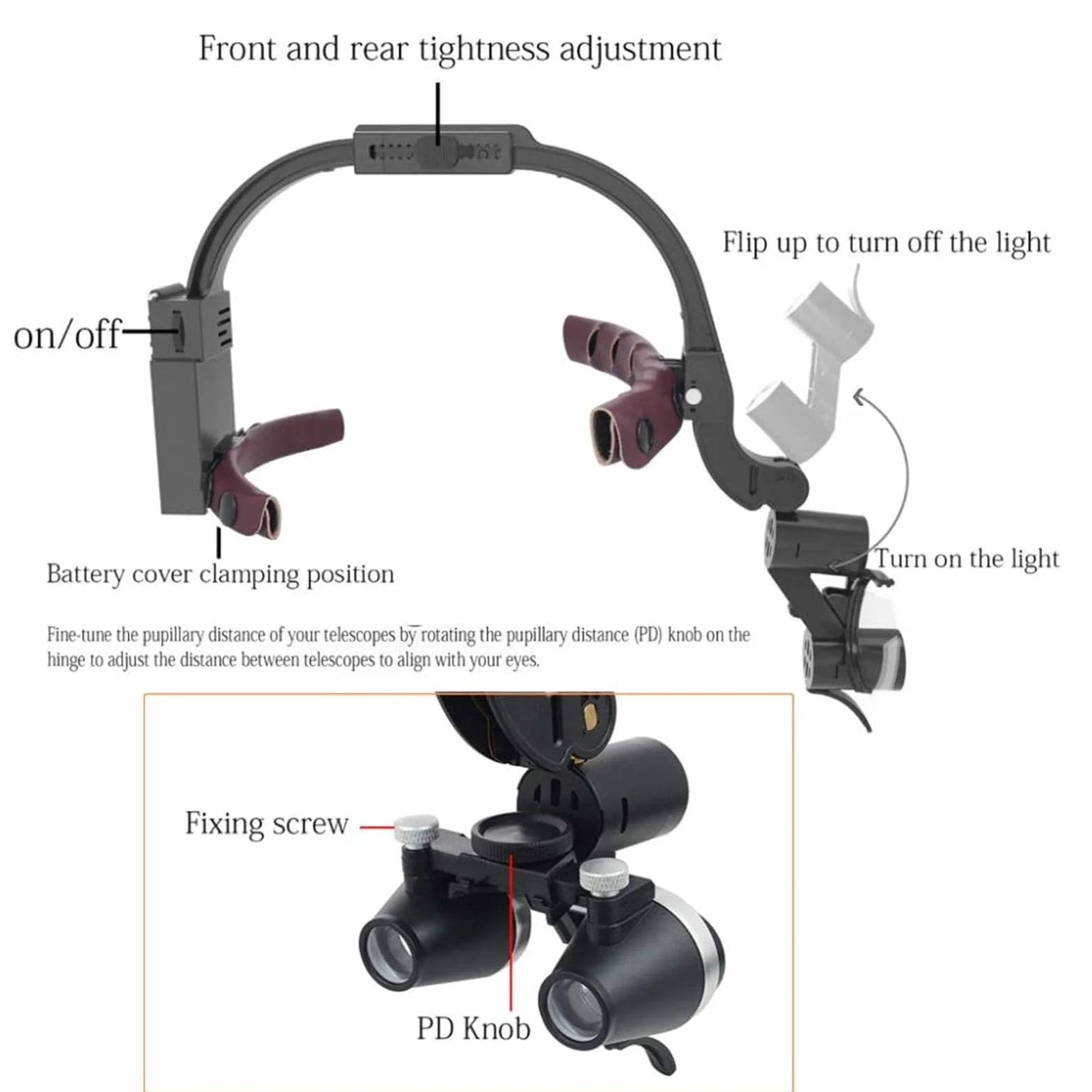 GeRRiT Lampada Frontale odontoiatrica da 5 W, Lampada Frontale a LED per ingrandimento 3,5X Occhialini binoculari Lampada Frontale chirurgica per Dentista Attrezzatura da Laboratorio,3.5X