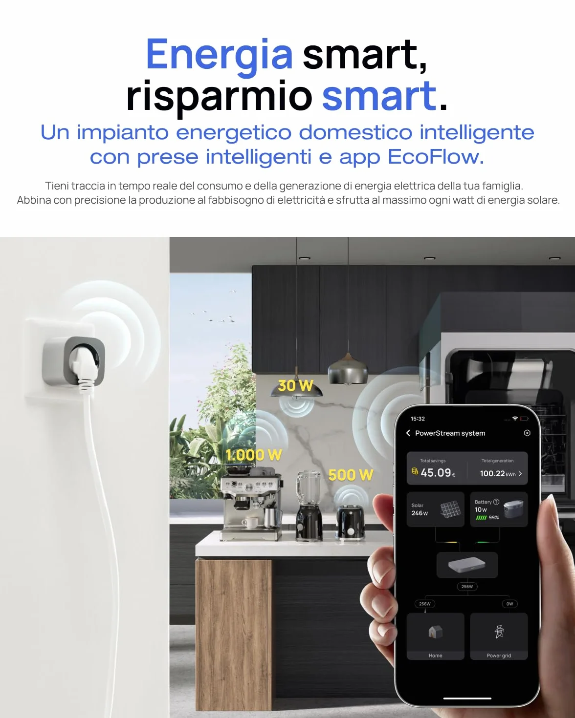 ECOFLOW PowerStream Mikroinwerter Grid Tie DELTA 3 1500 1,5 kWh Balkonkraftwerk Wi-Fi App