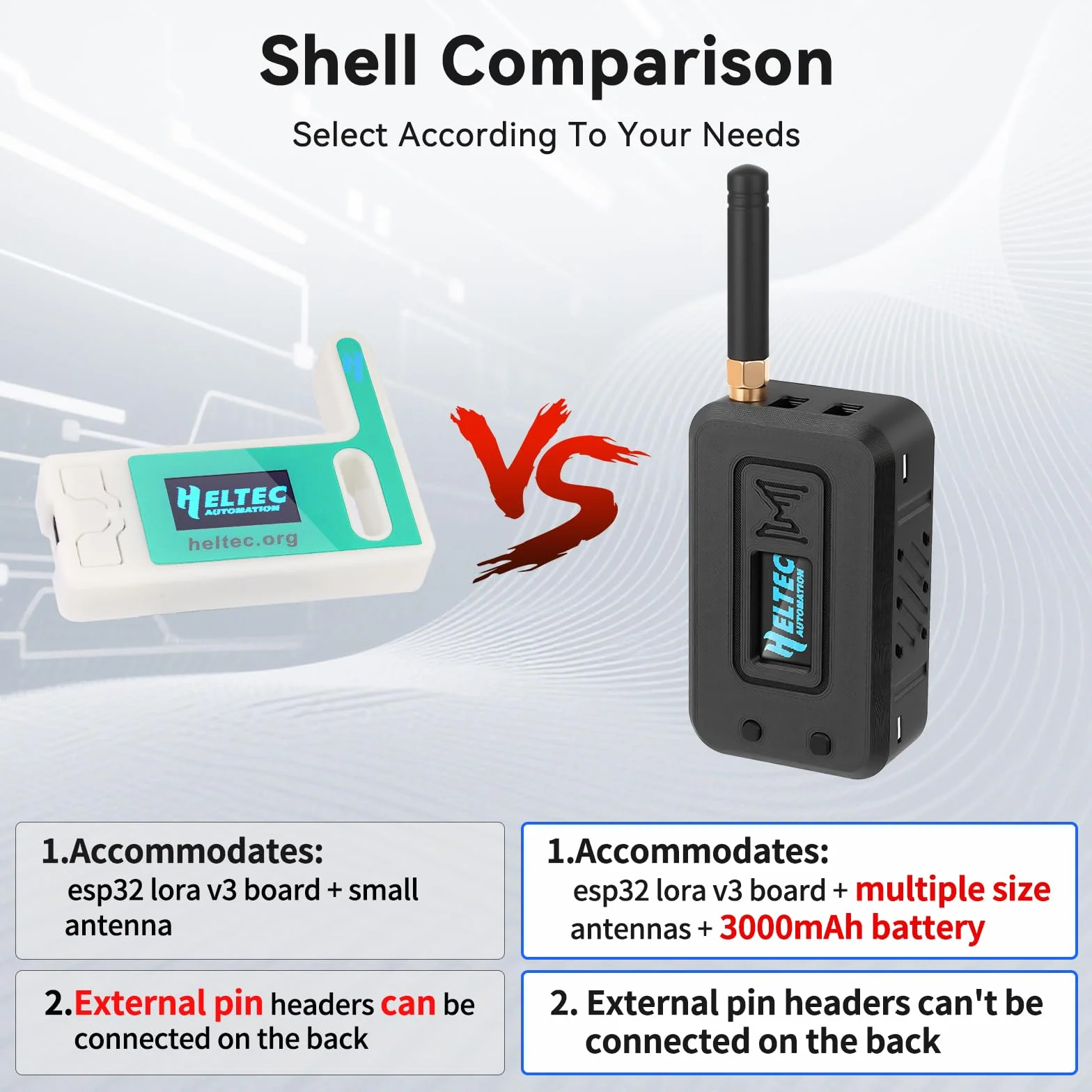 Alloggiamento per LoRa ESP32 V3 Moduli Set – Scheda di sviluppo, Antenna 3000 mAh Batteria All-in, Custodia OLED Display con interfaccia di tipo C (N35, Nero)