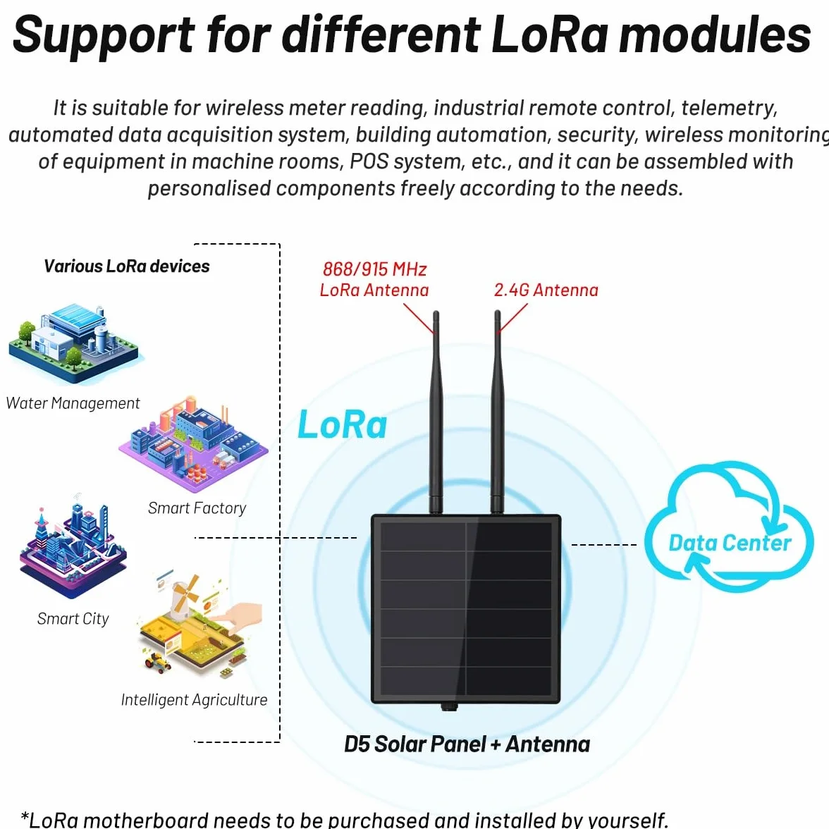 D5-2A 5W Solar Panel System for Rak4631 LoRa Module DIY Meshtastic Meshcore LoRa Node Kits 868MHz 2.4G BLE Antenna