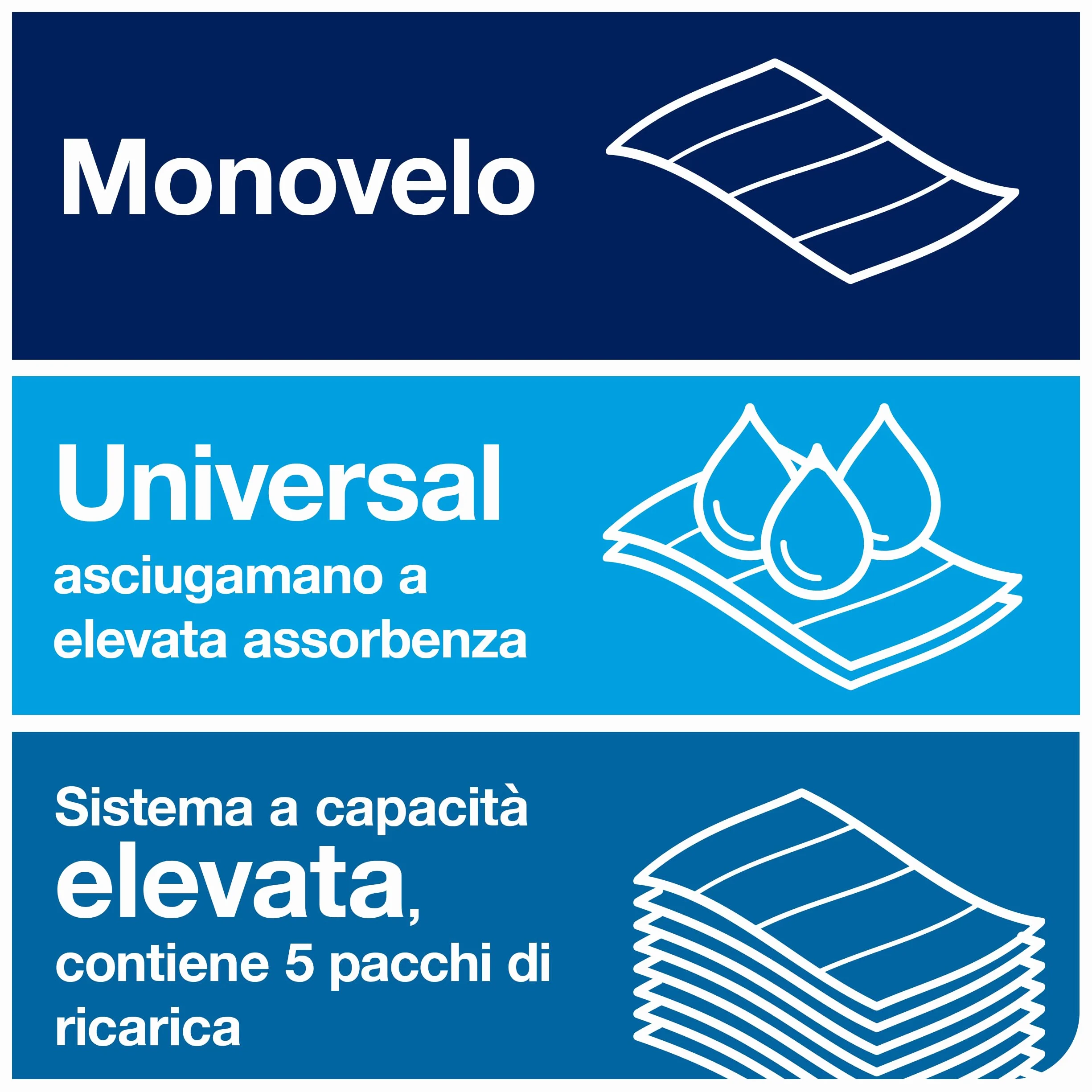 Tork PeakServe Universal Asciugamani di carta H5 per dispenser 1 strato bianco 12 x 410 asciugamani