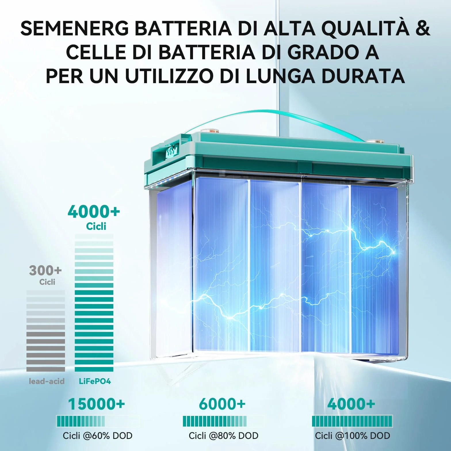 Batteria al Litio da LiFePO4 Mini 12V 100Ah con LED, 100A Intelligente BMS & Max.15000 Cicli, Batteria 12 Volt Deep Cycle 1280 Wh Ricaricabile per Camper, Sistemi a Energia Solare, Campeggio
