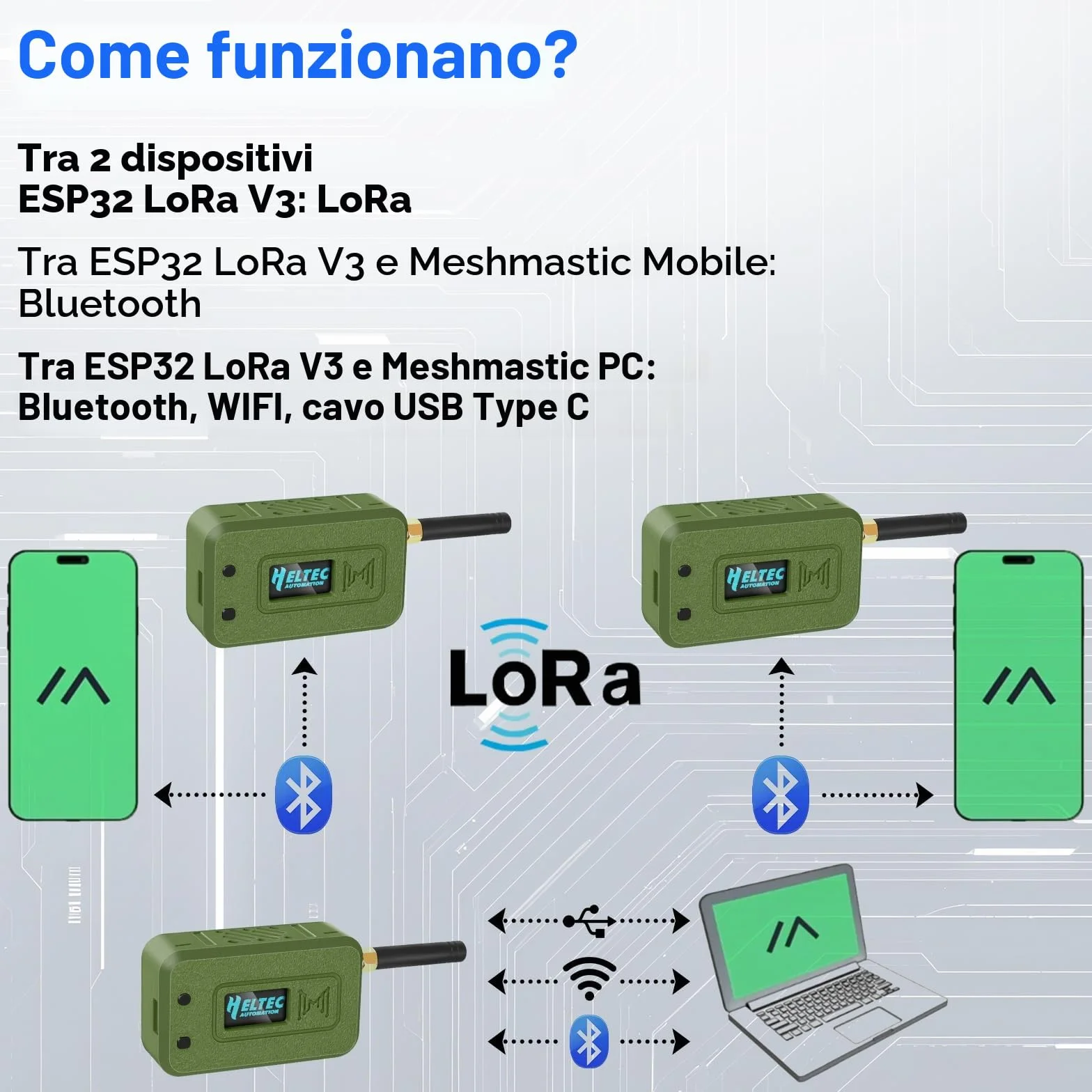 2 Set ESP32 LoRa V3 Modulplatine con Antenna 868 MHz + Batteria 3000 mAh + Custodia Protettiva con WLAN Integrato Bluetooth SX1262 CP2102 Display OLED 0,96" Tipo C per Arduino Lora Meshtastic IoT (N35