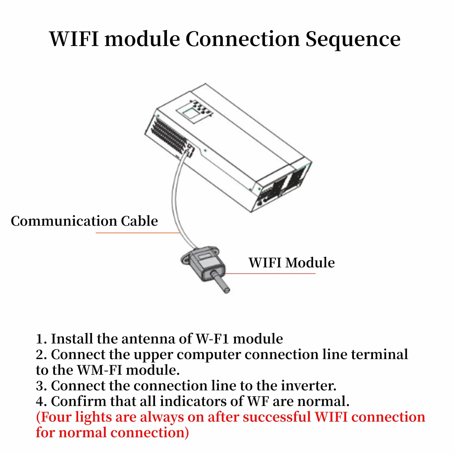 Solar Wifi Inverter Modulo Wireless Solar Inverter Accessori con Antenna e Cavo di Collegamento per il Monitoraggio Remoto